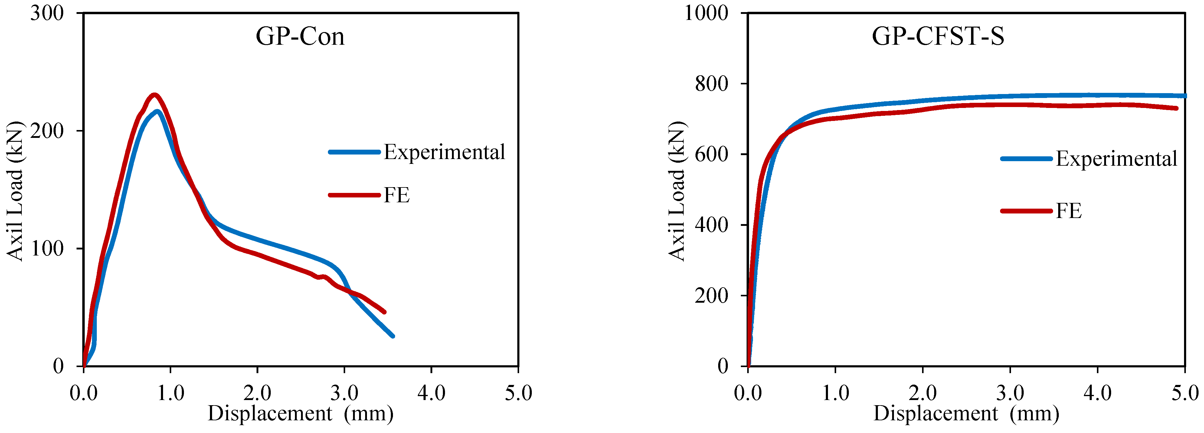 Buildings 13 01709 g025a