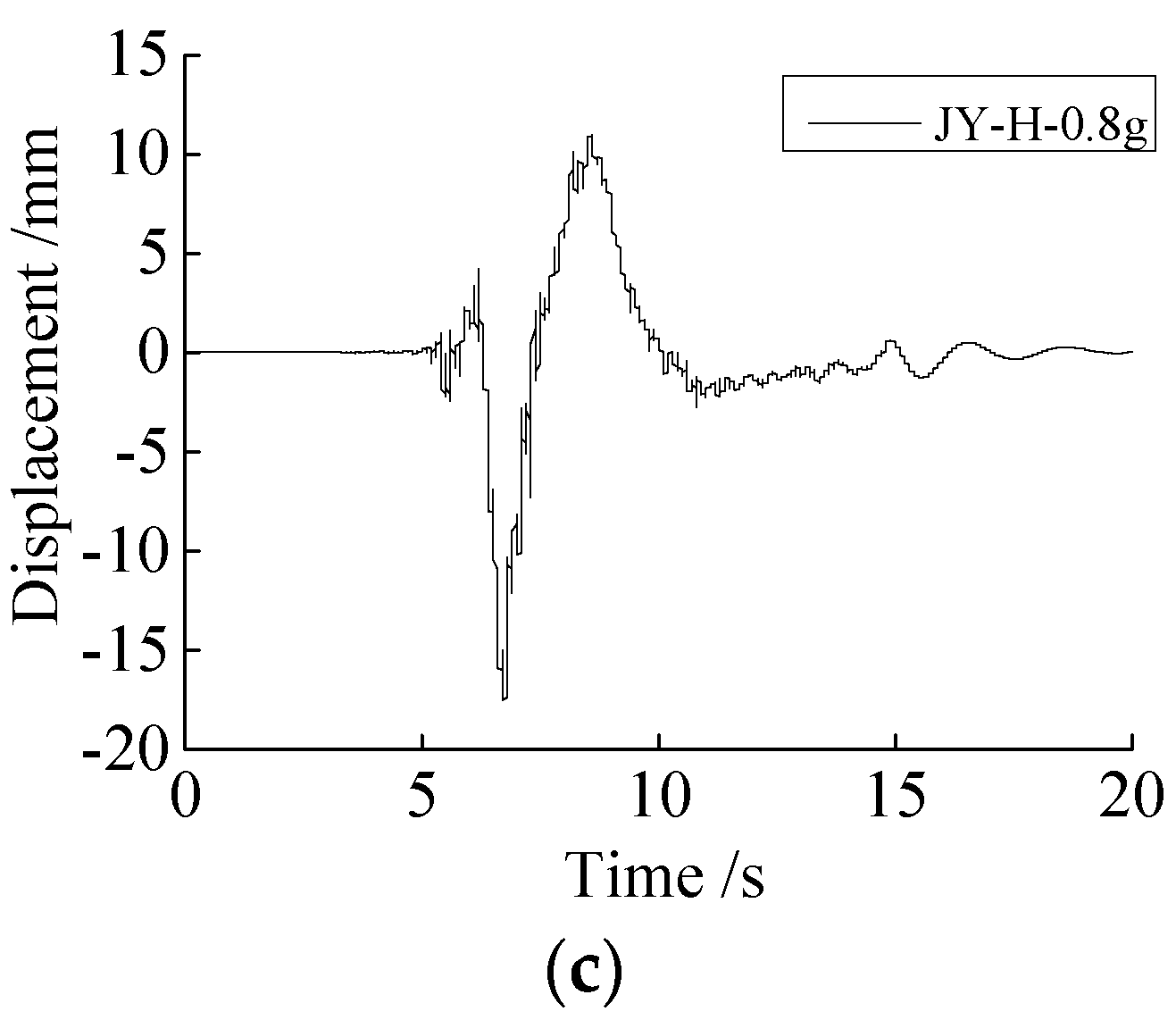 Buildings 13 01710 g010b