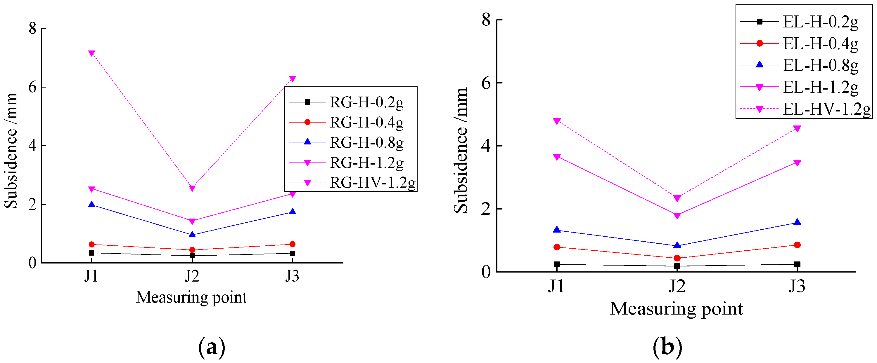 Buildings 13 01710 g011a