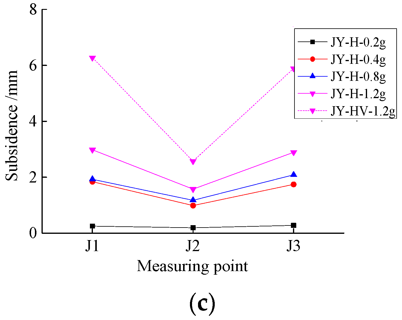 Buildings 13 01710 g011b