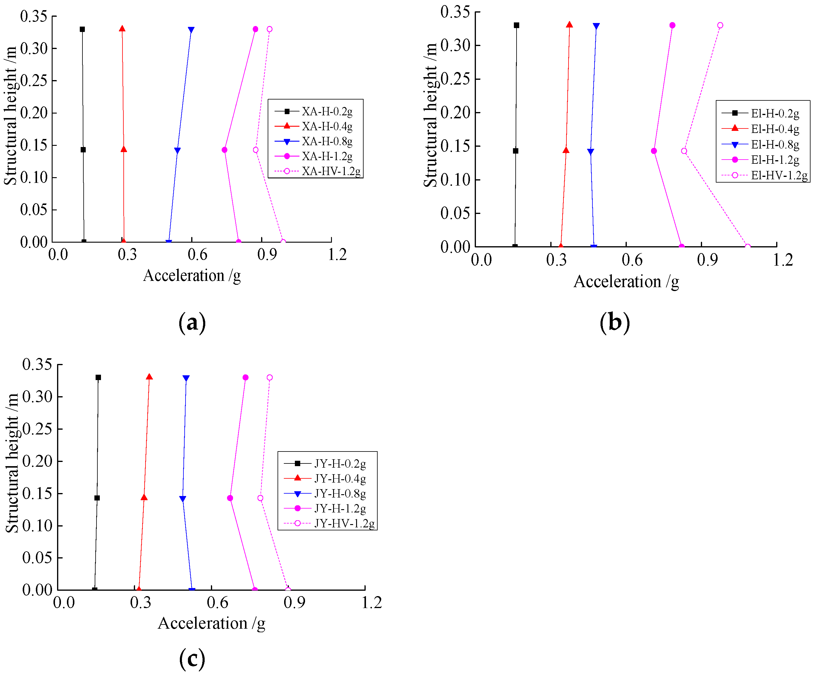 Buildings 13 01710 g012