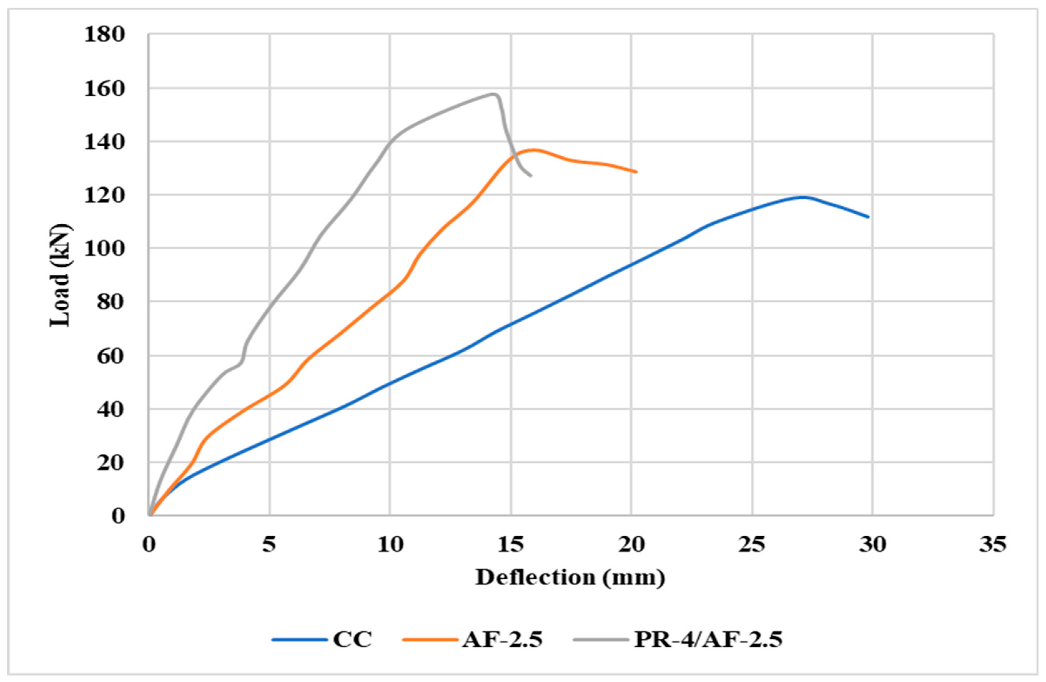 Buildings 13 01713 g004