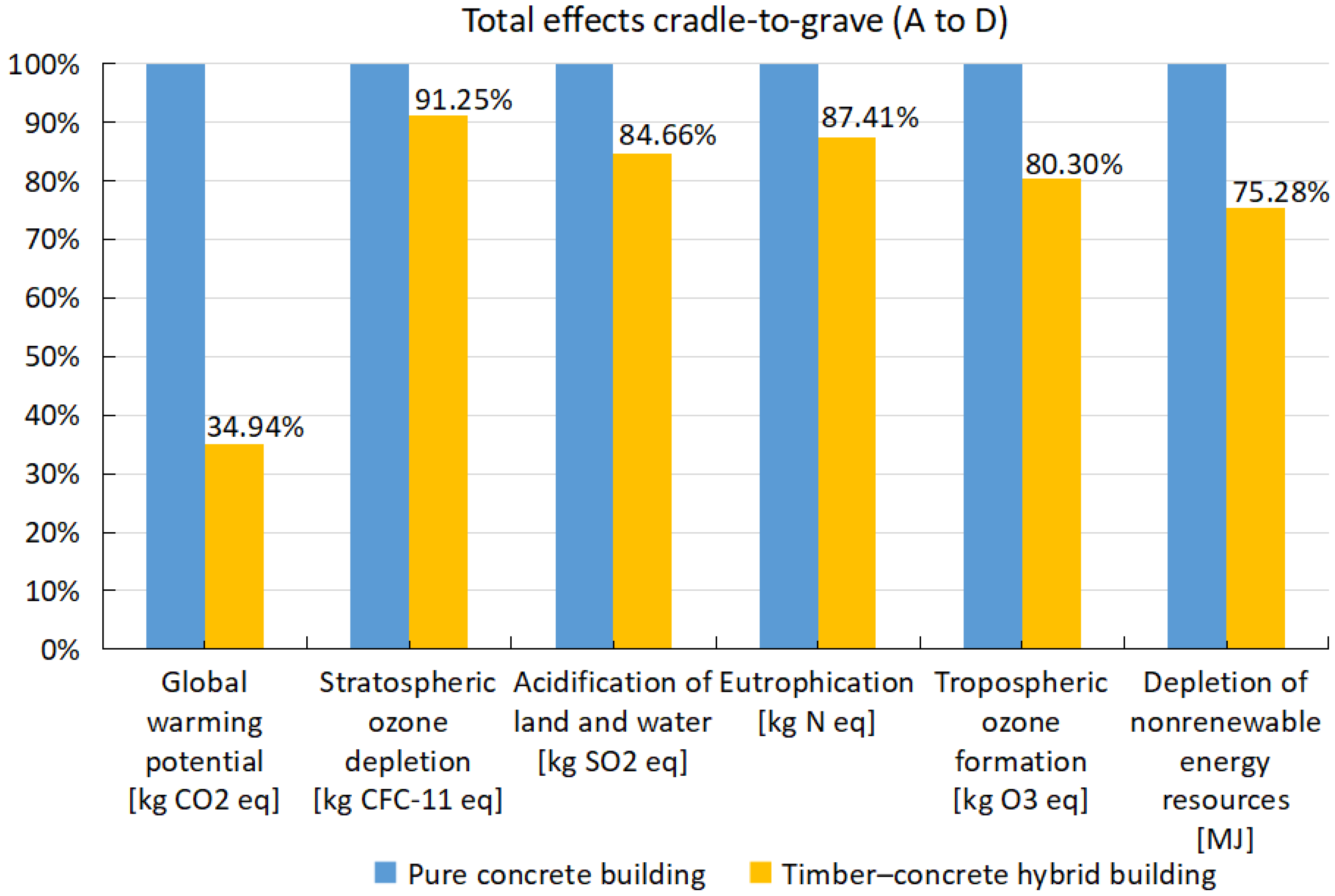 Buildings 13 01714 g008