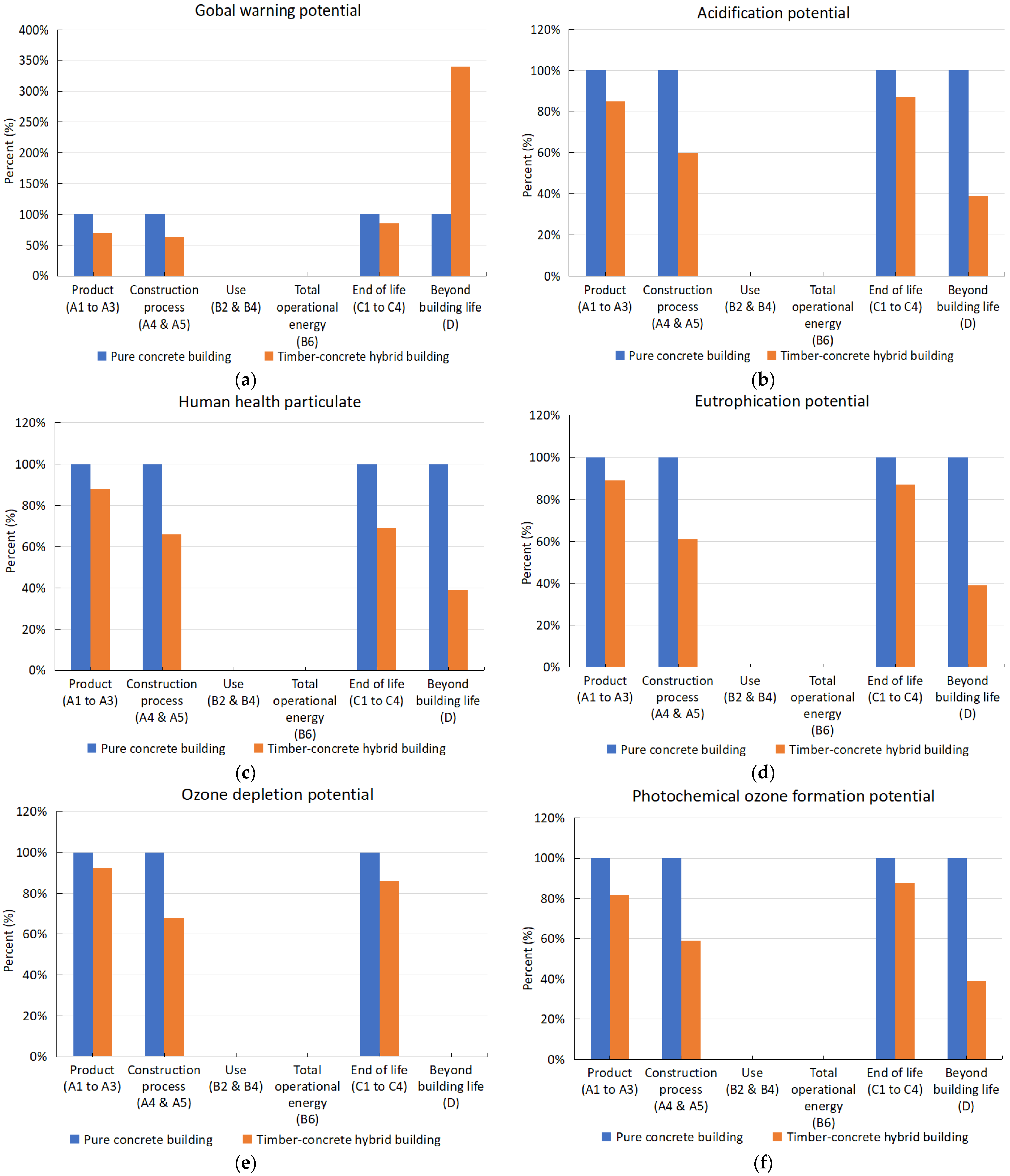 Buildings 13 01714 g010