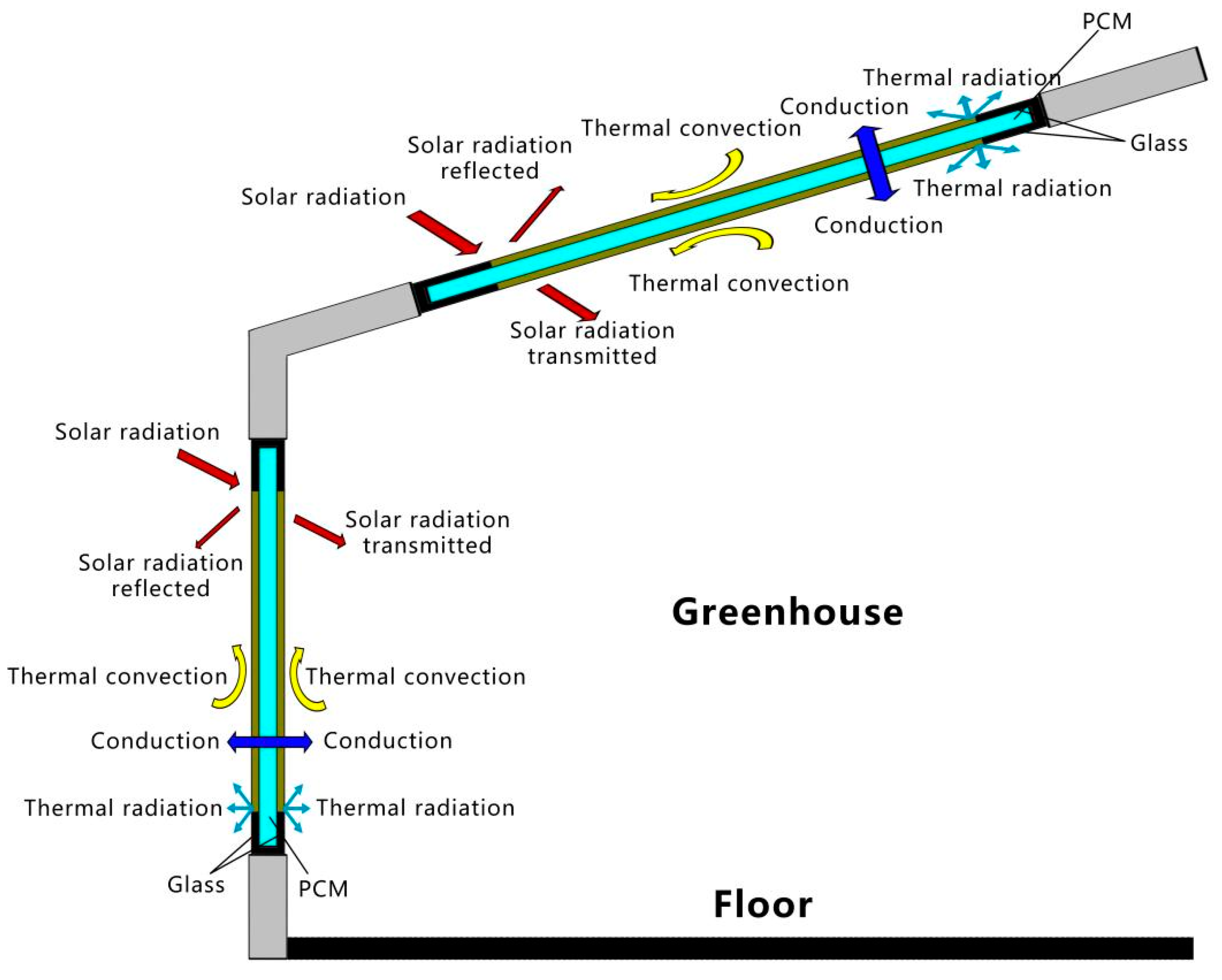 Buildings 13 01715 g001