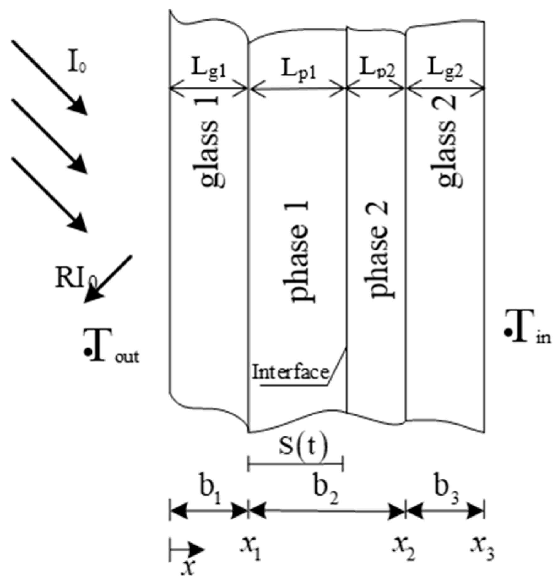 Buildings 13 01715 g002