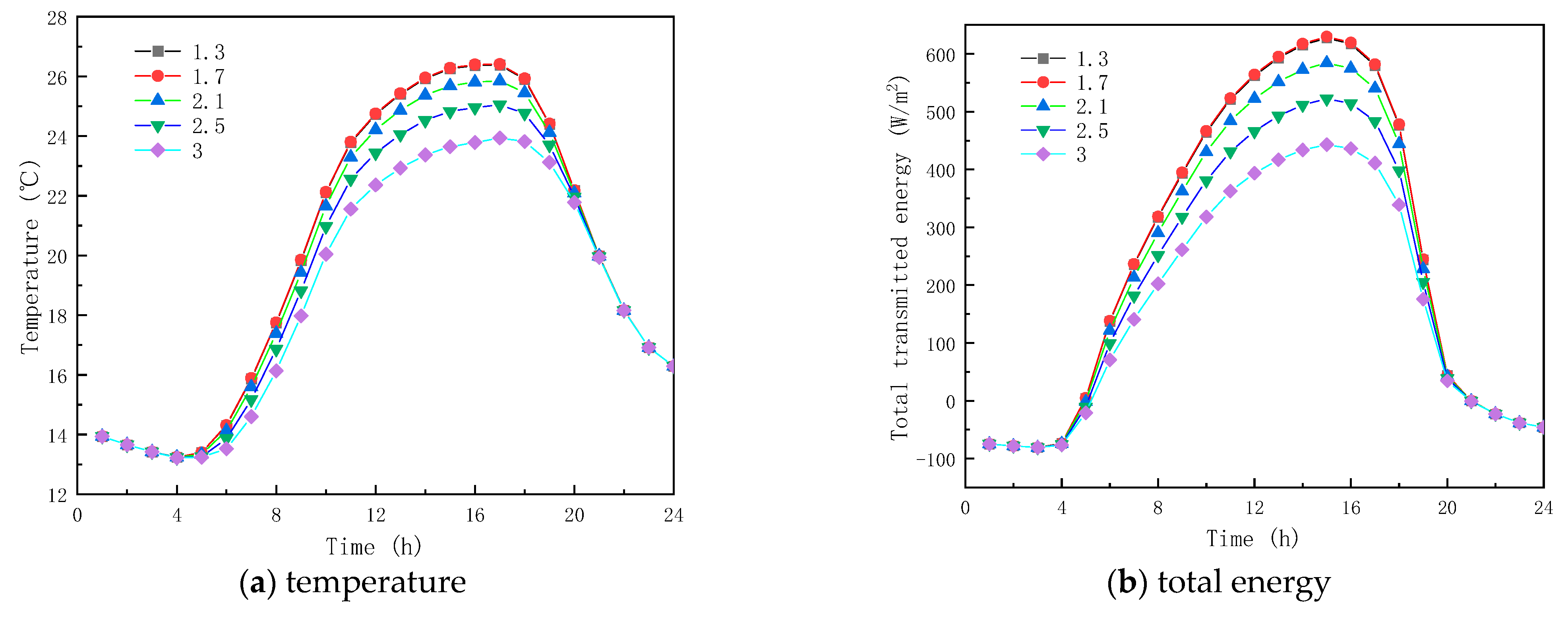Buildings 13 01715 g005a