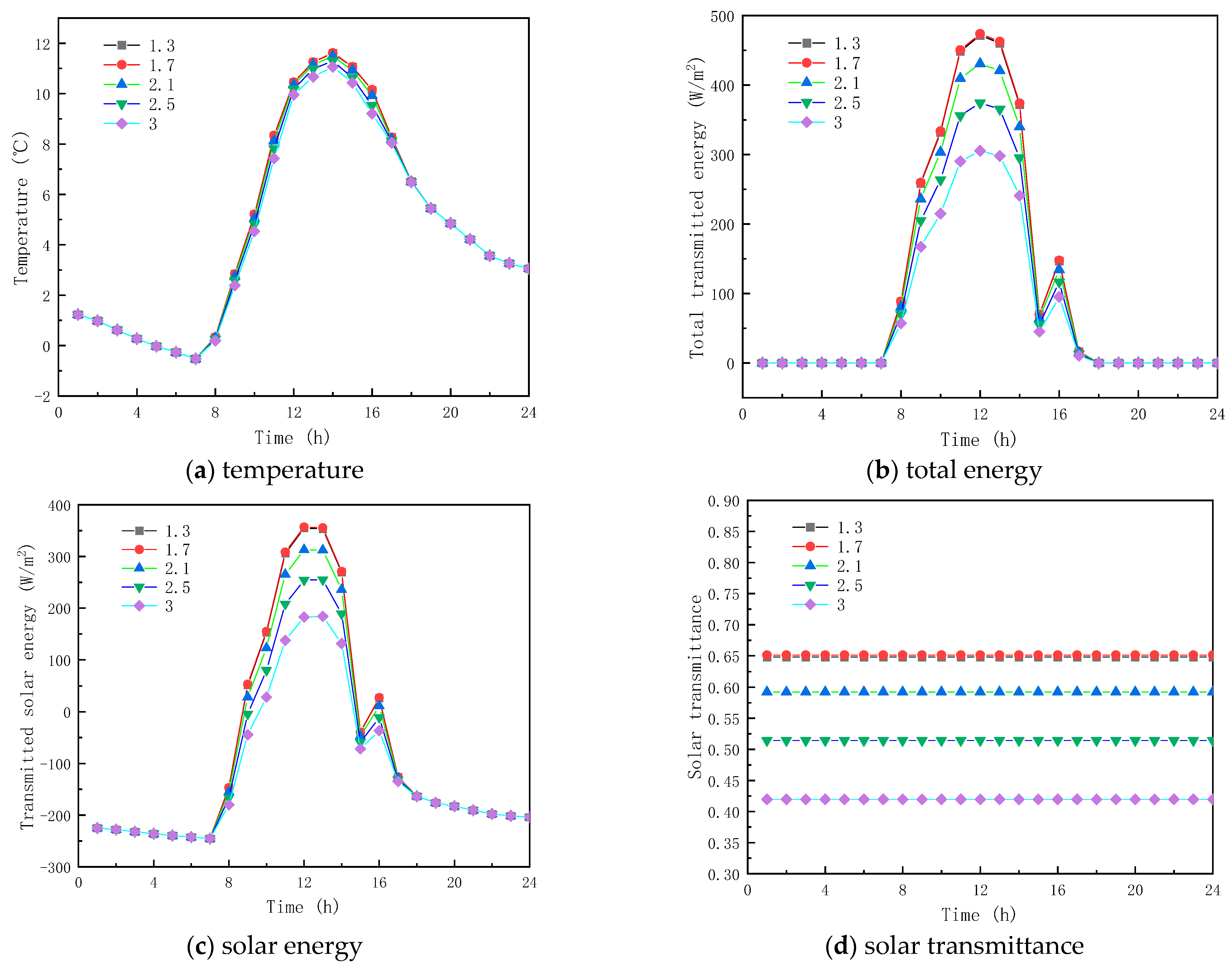 Buildings 13 01715 g006