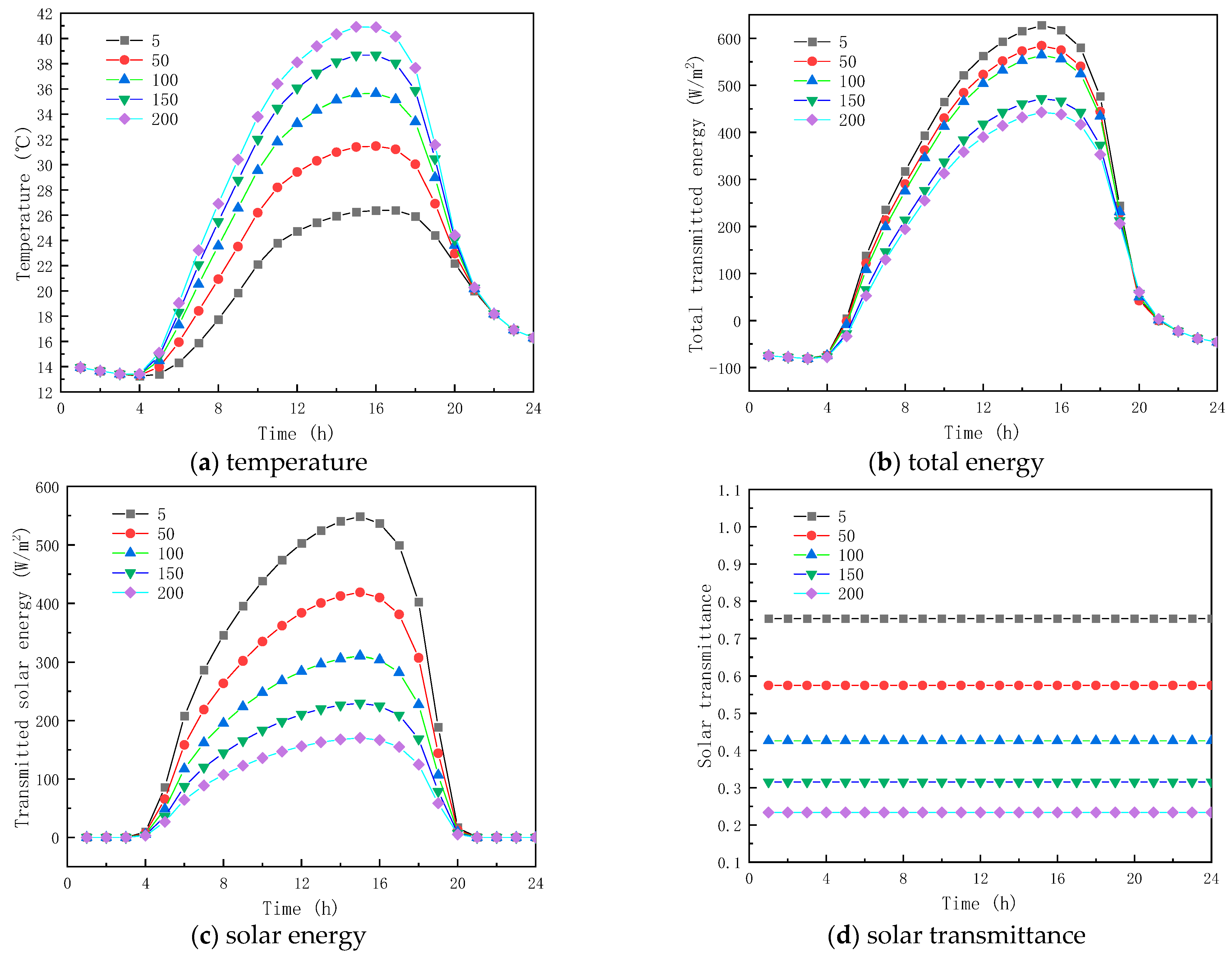 Buildings 13 01715 g007