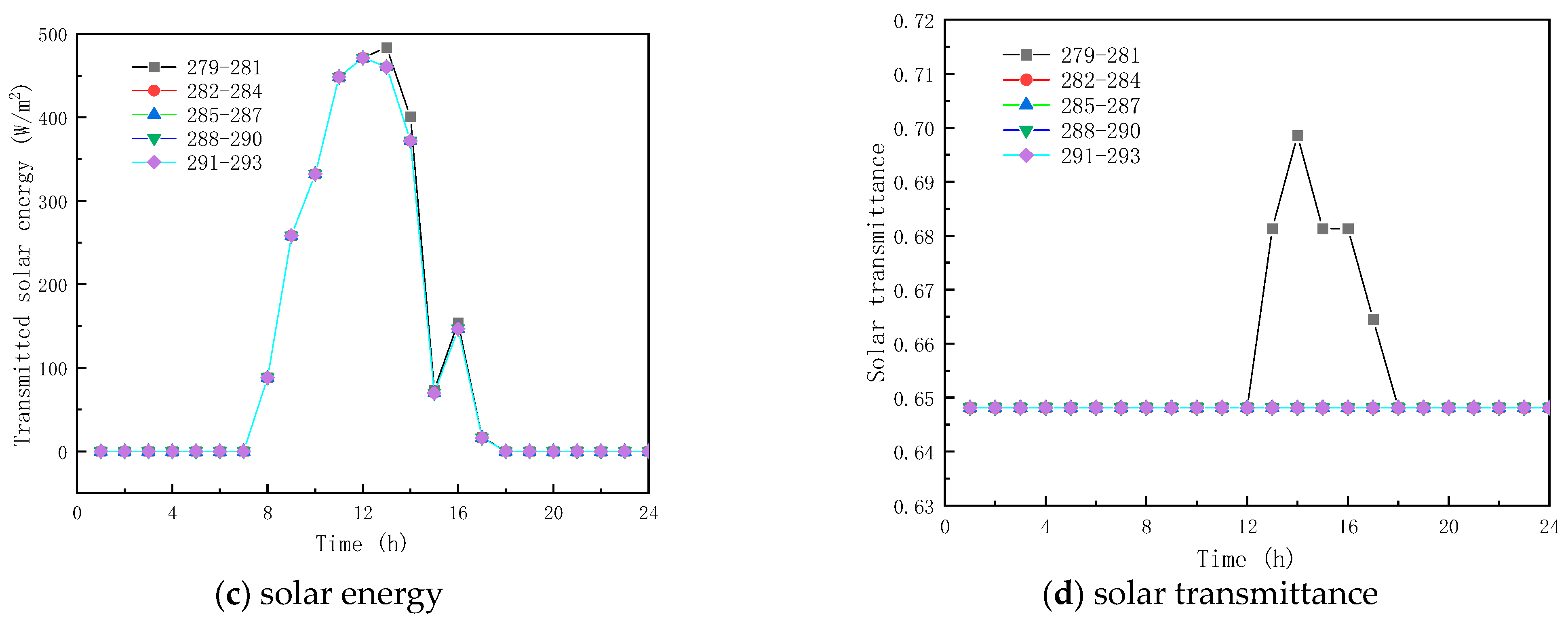 Buildings 13 01715 g009b