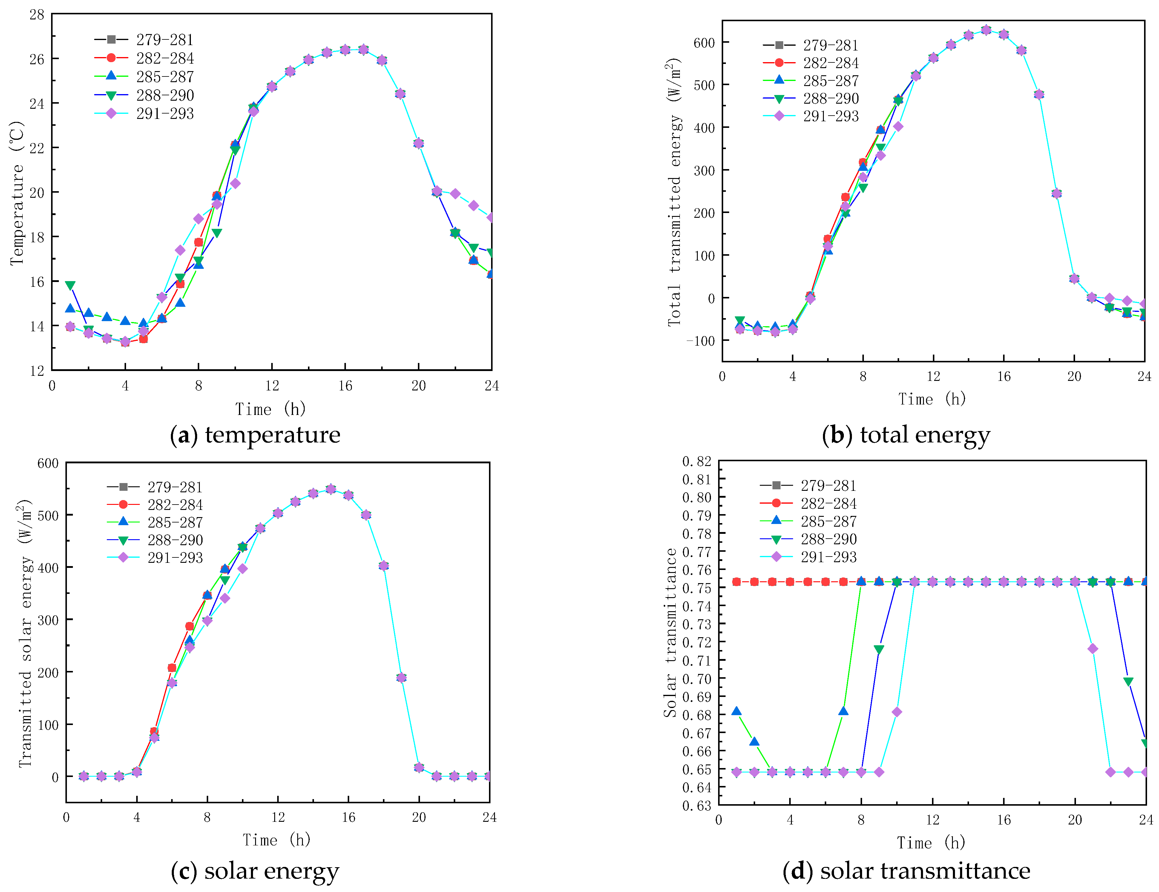 Buildings 13 01715 g010
