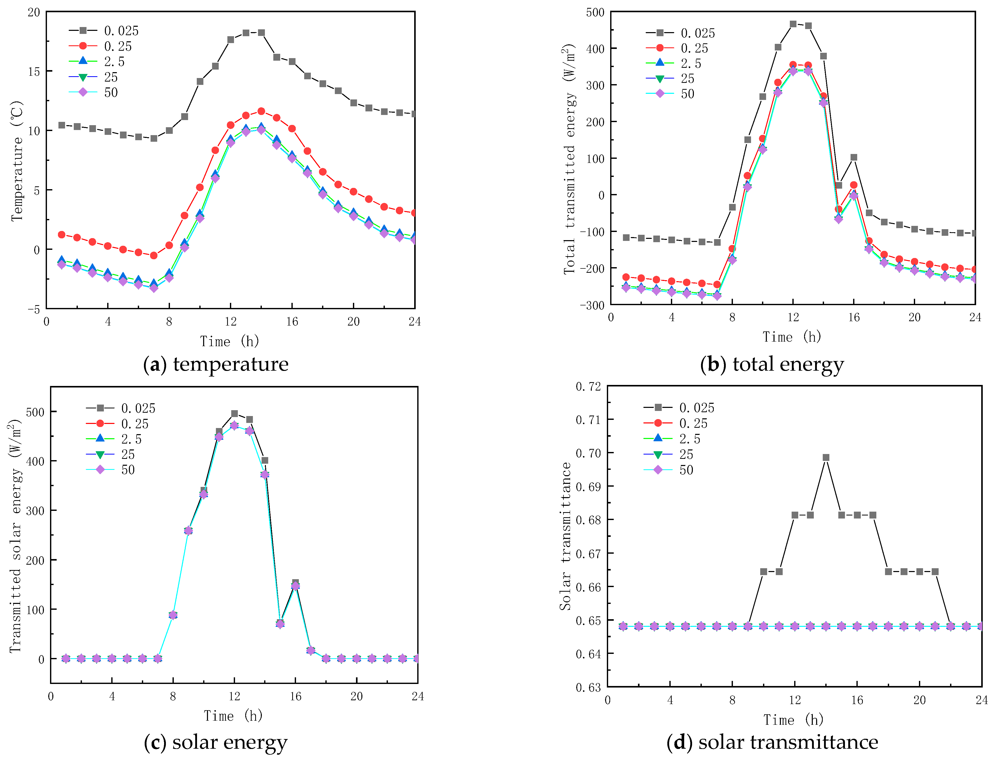 Buildings 13 01715 g011