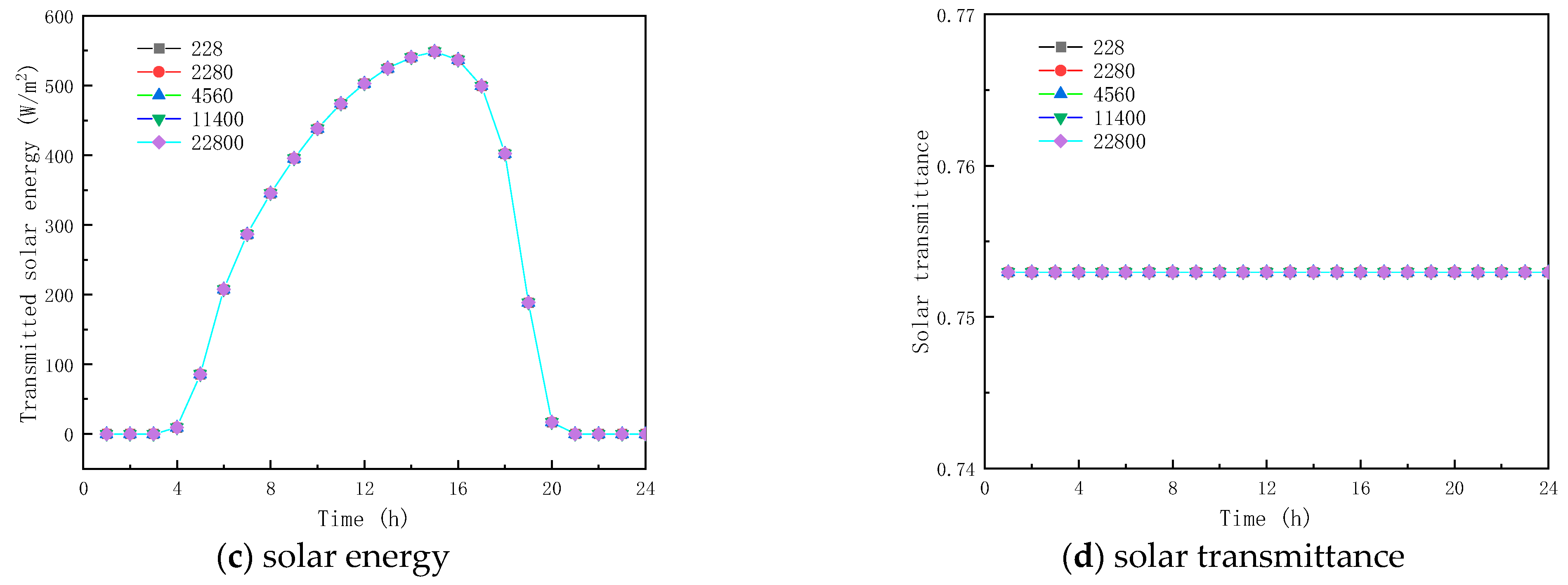Buildings 13 01715 g014b