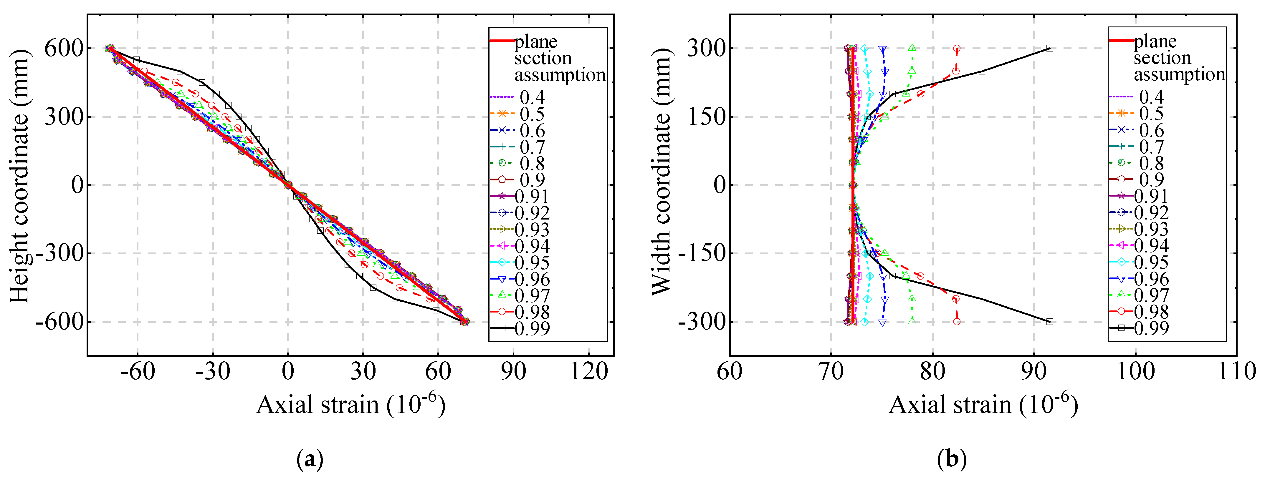 Buildings 13 01716 g002