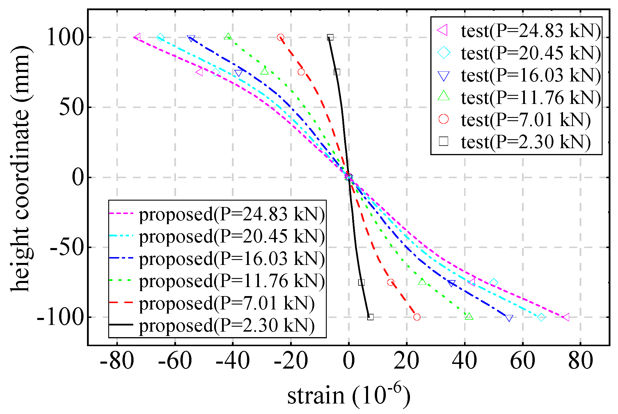 Buildings 13 01716 g010