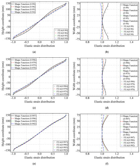 Buildings 13 01716 g0a1