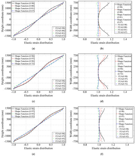 Buildings 13 01716 g0a2