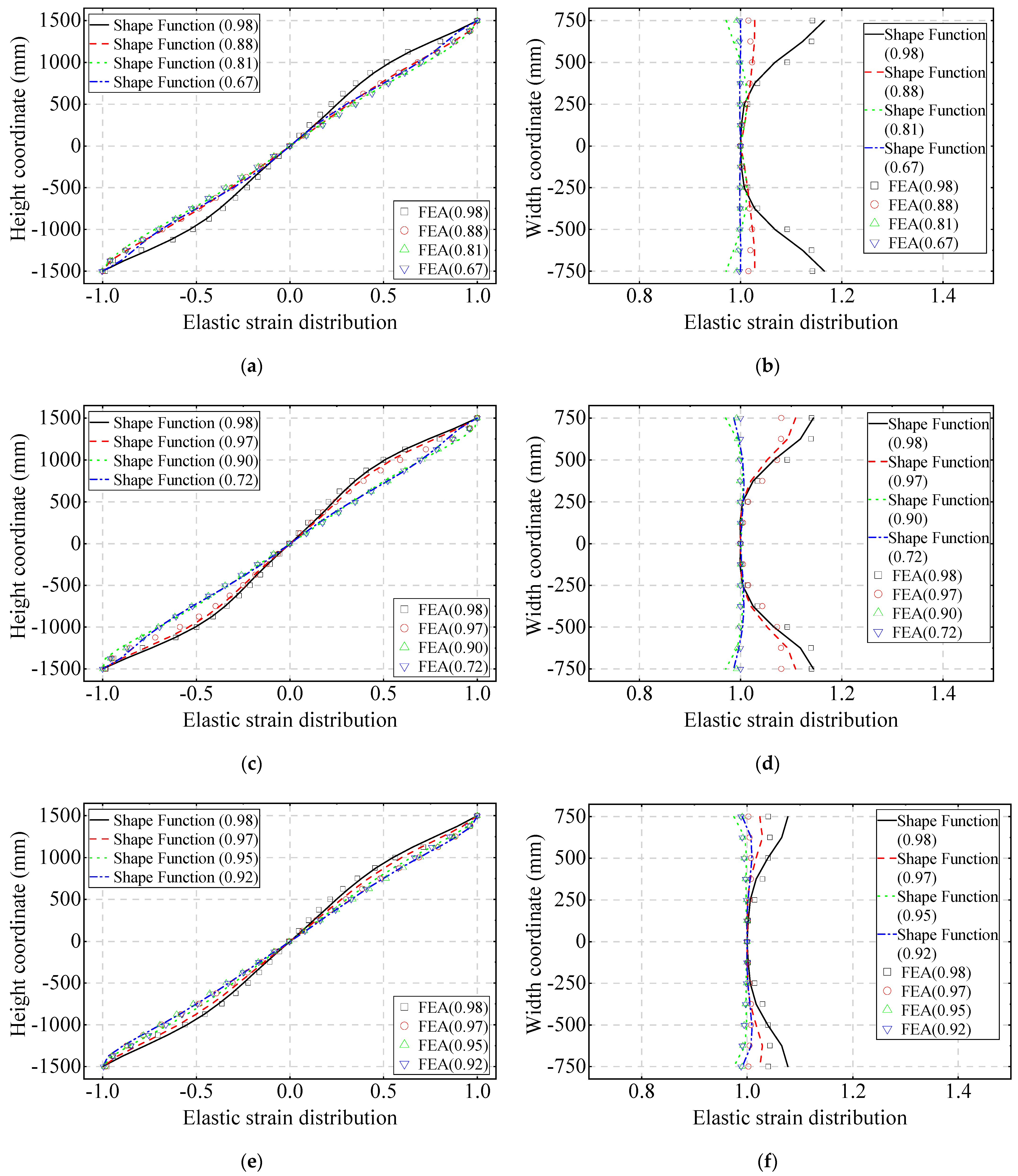 Buildings 13 01716 g0a2