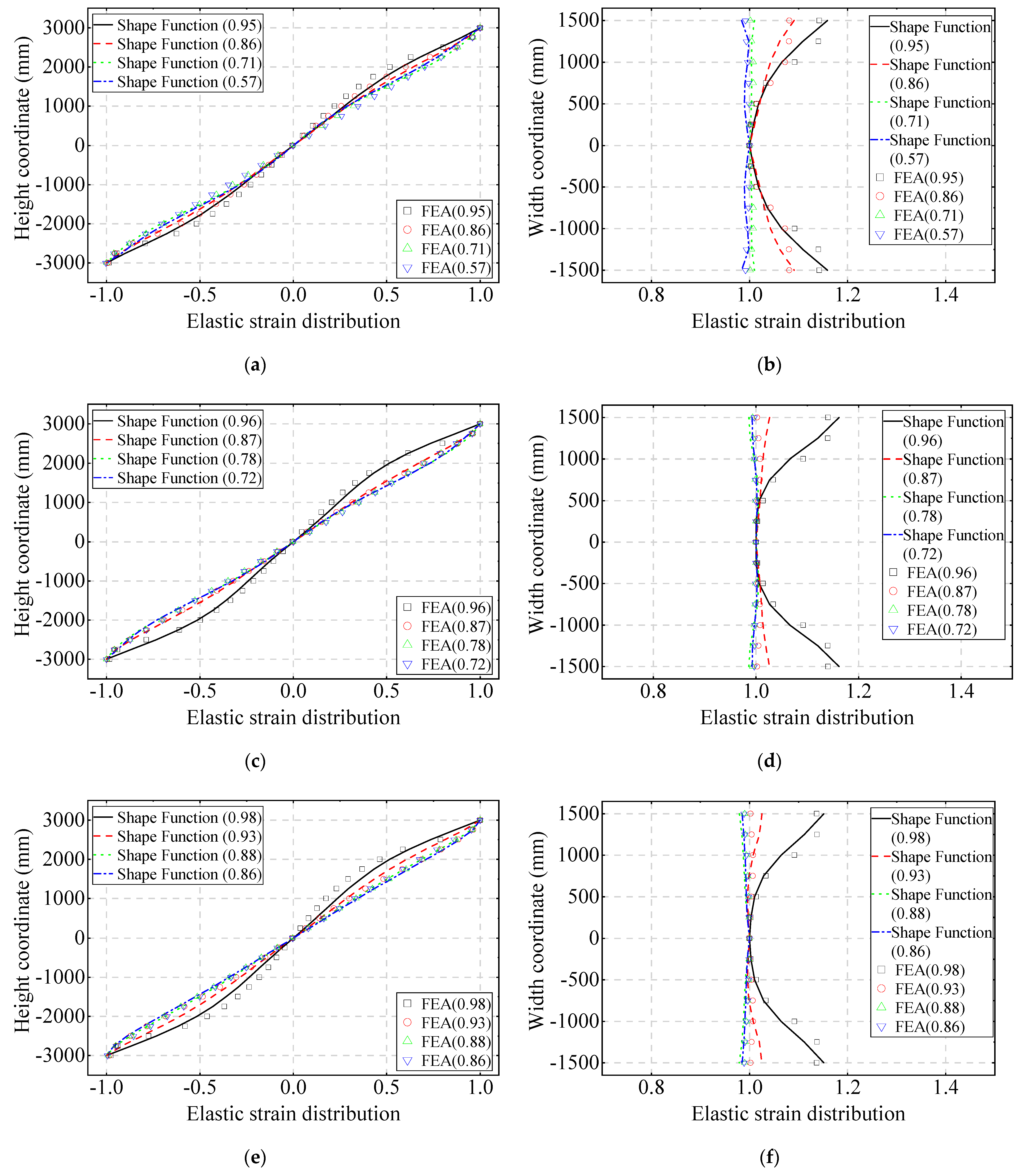 Buildings 13 01716 g0a3