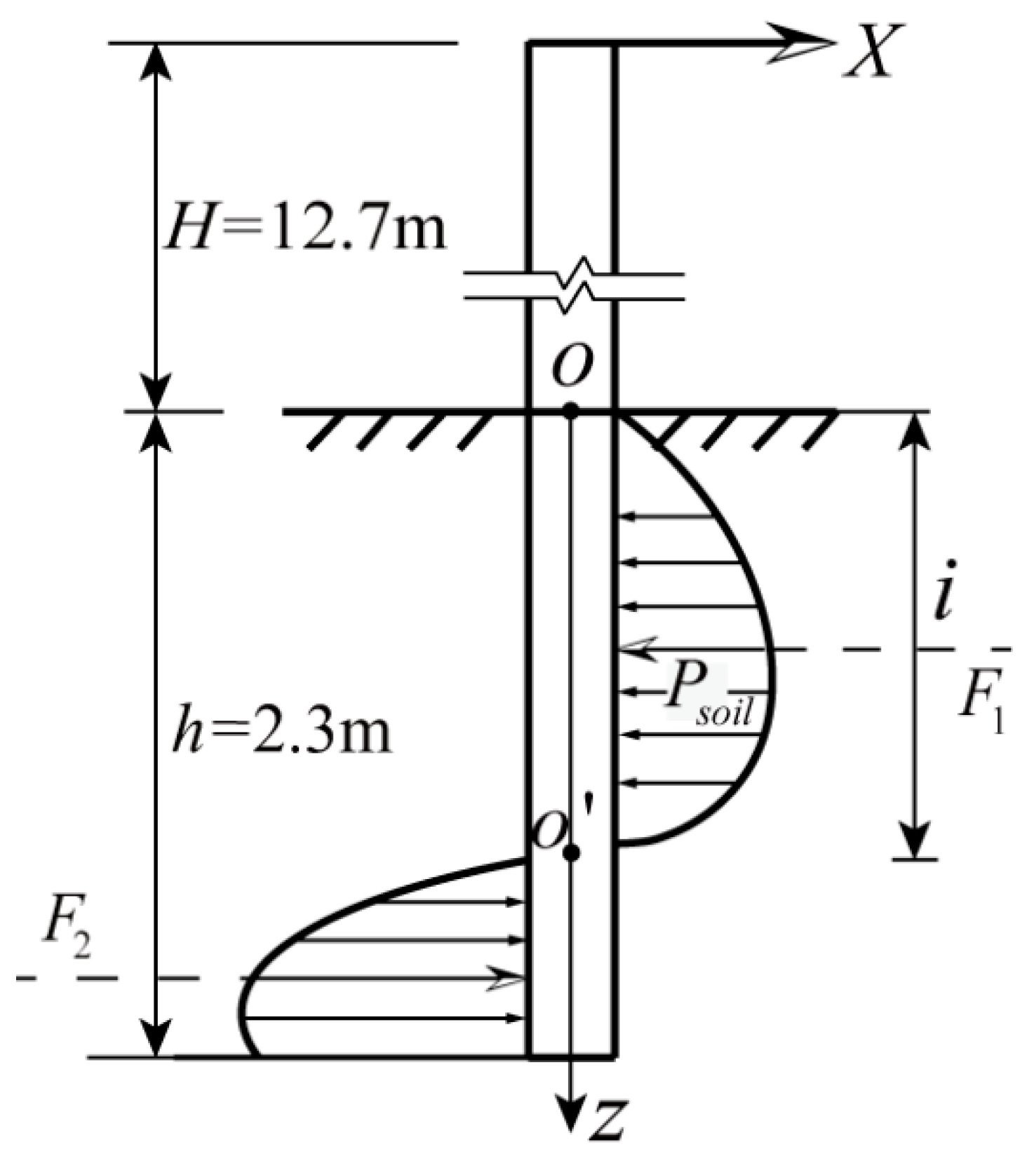 Buildings 13 01717 g005