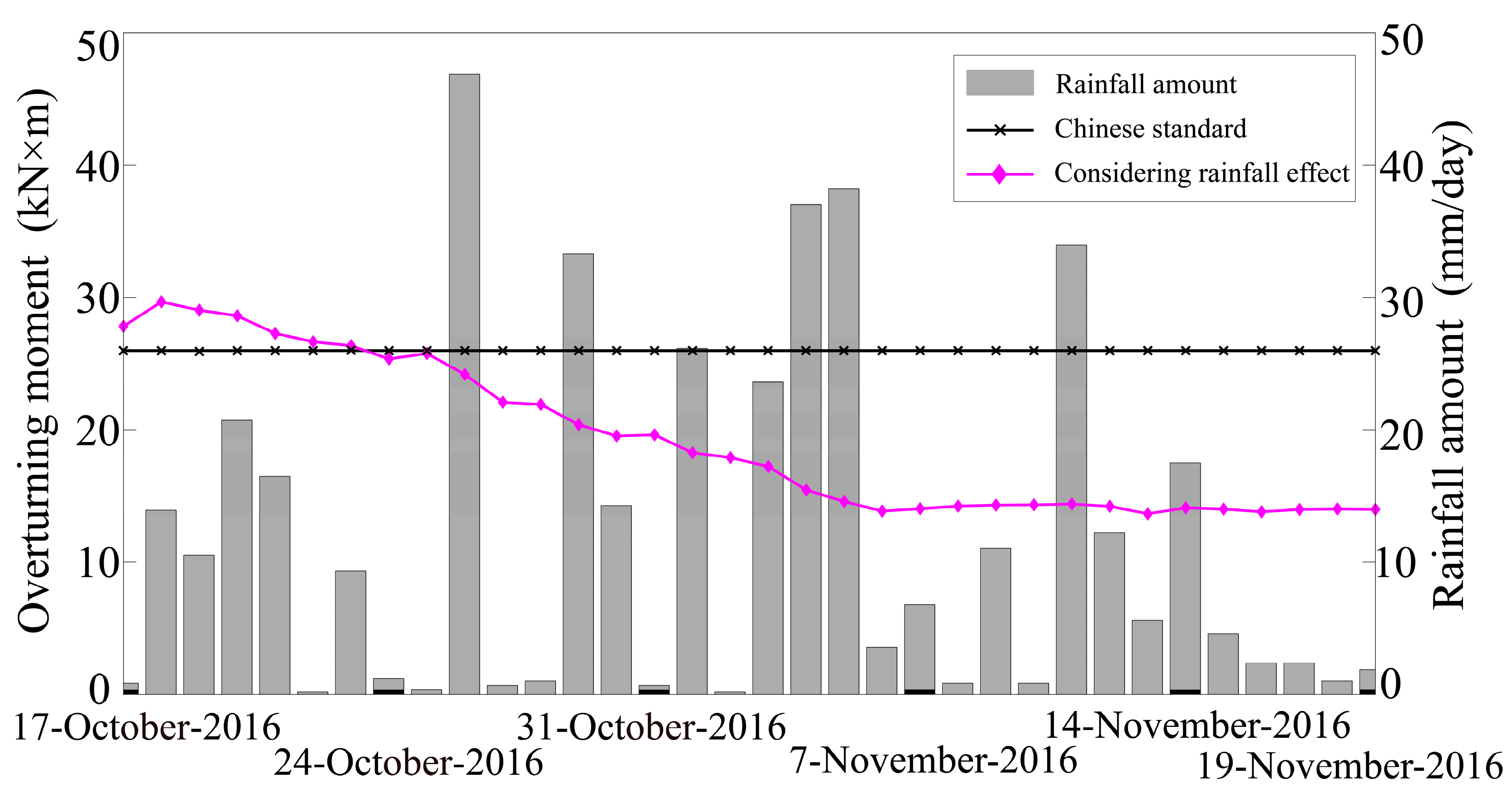 Buildings 13 01717 g006