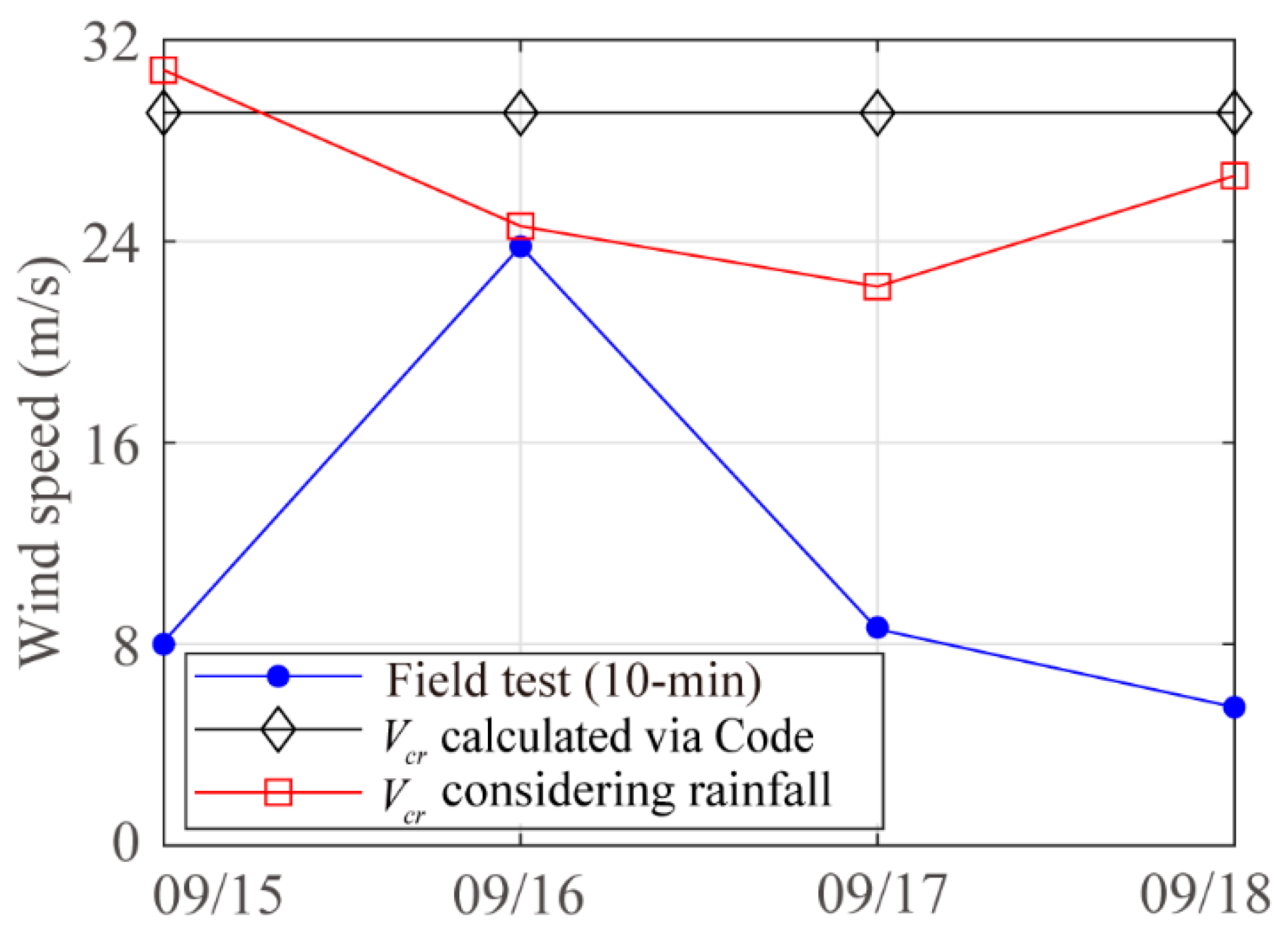 Buildings 13 01717 g012