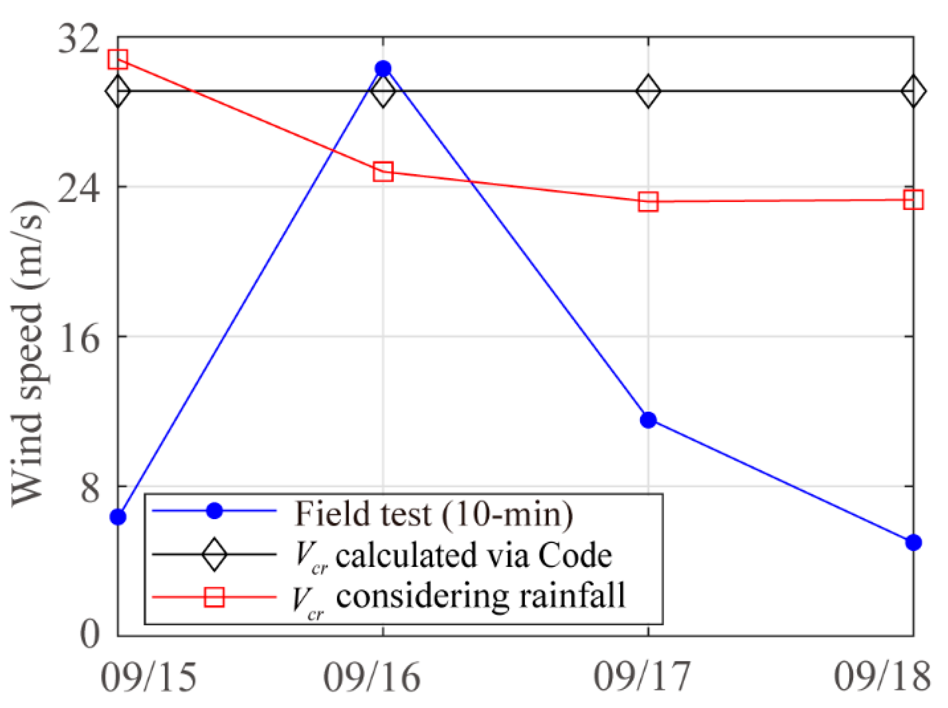 Buildings 13 01717 g013