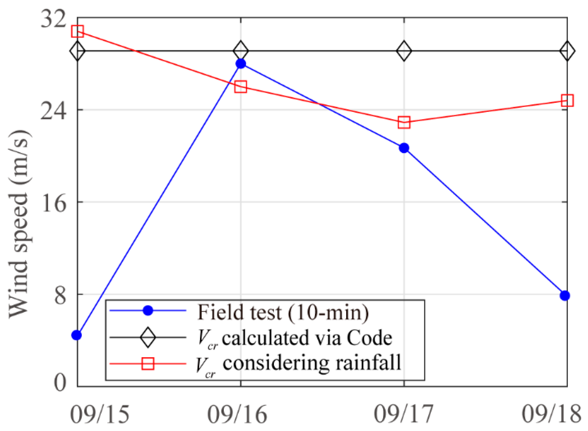 Buildings 13 01717 g014