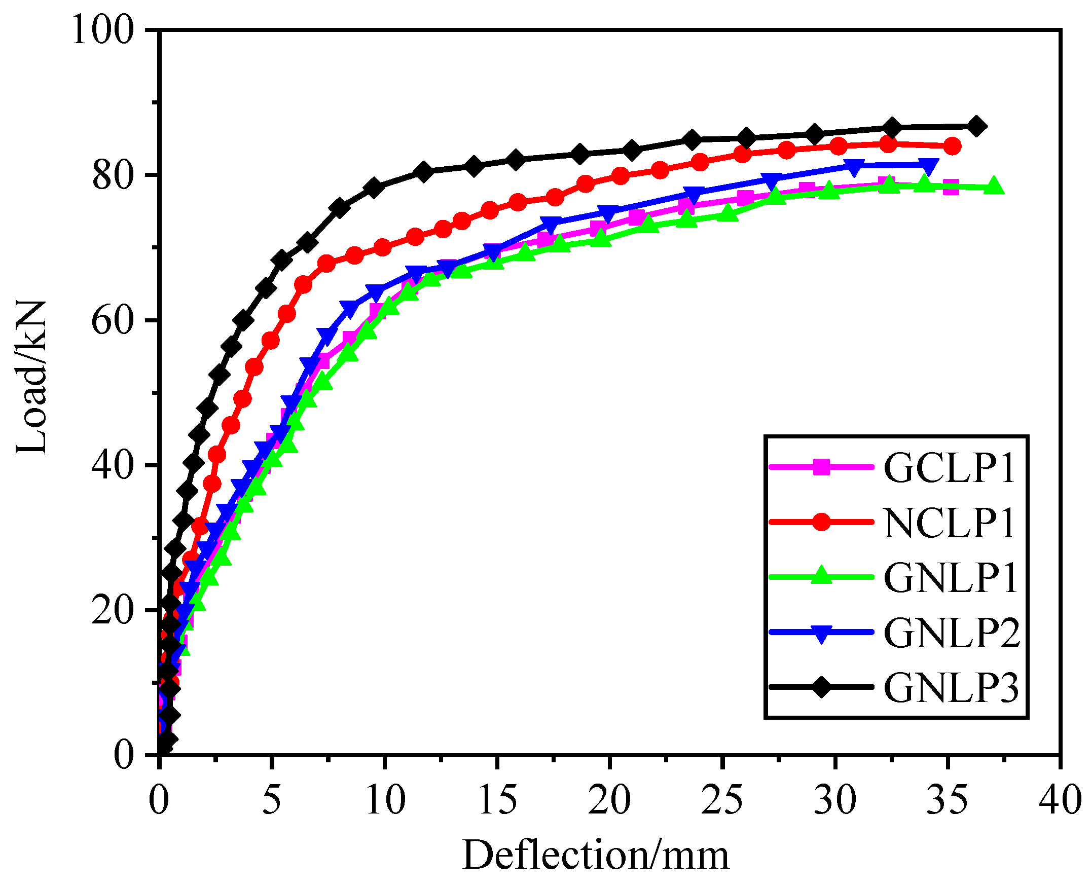Buildings 13 01718 g007 Buildings 13 01718 g007