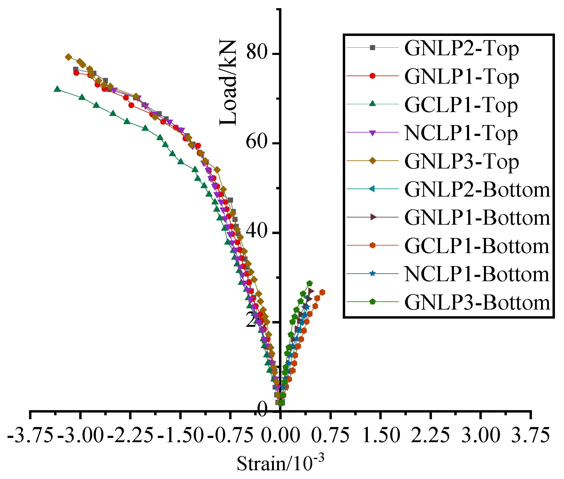 Buildings 13 01718 g009 Buildings 13 01718 g009