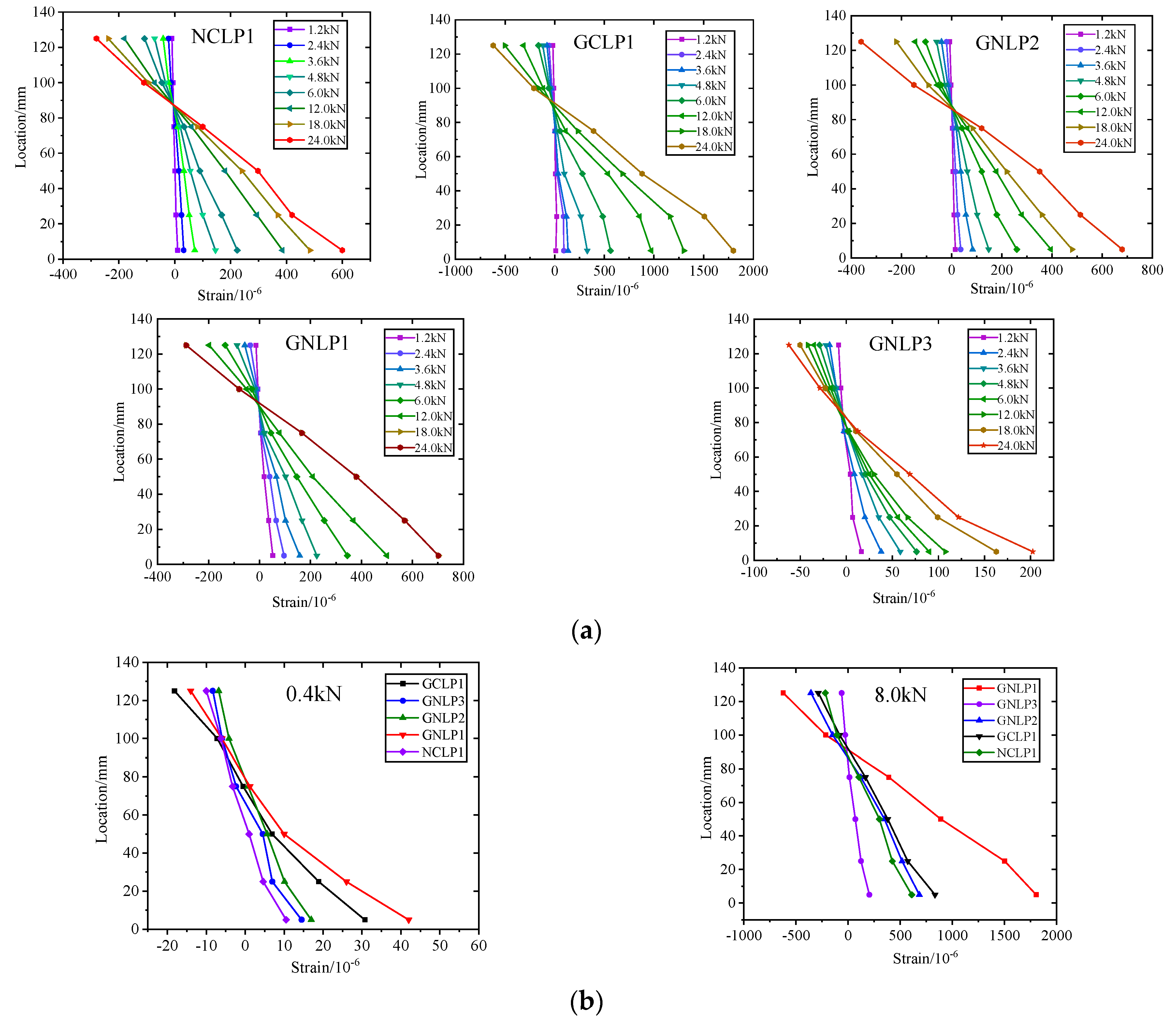 Buildings 13 01718 g010 Buildings 13 01718 g010