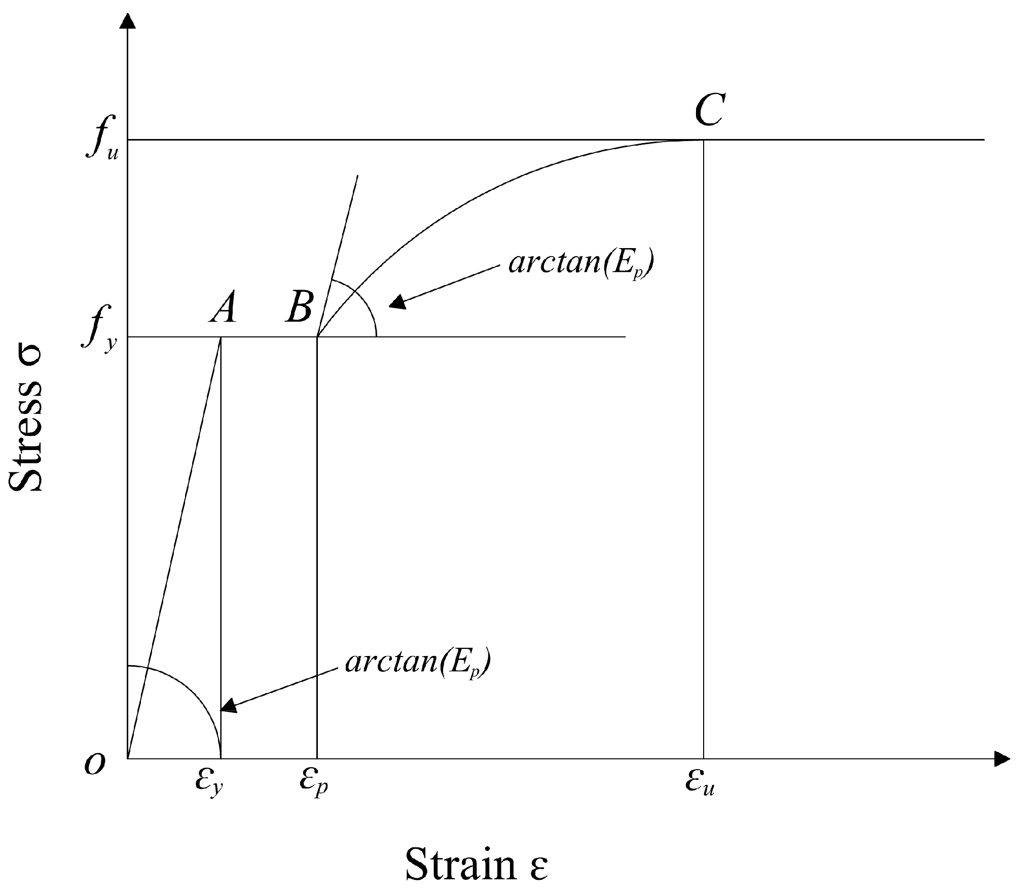Buildings 13 01718 g014 Buildings 13 01718 g014