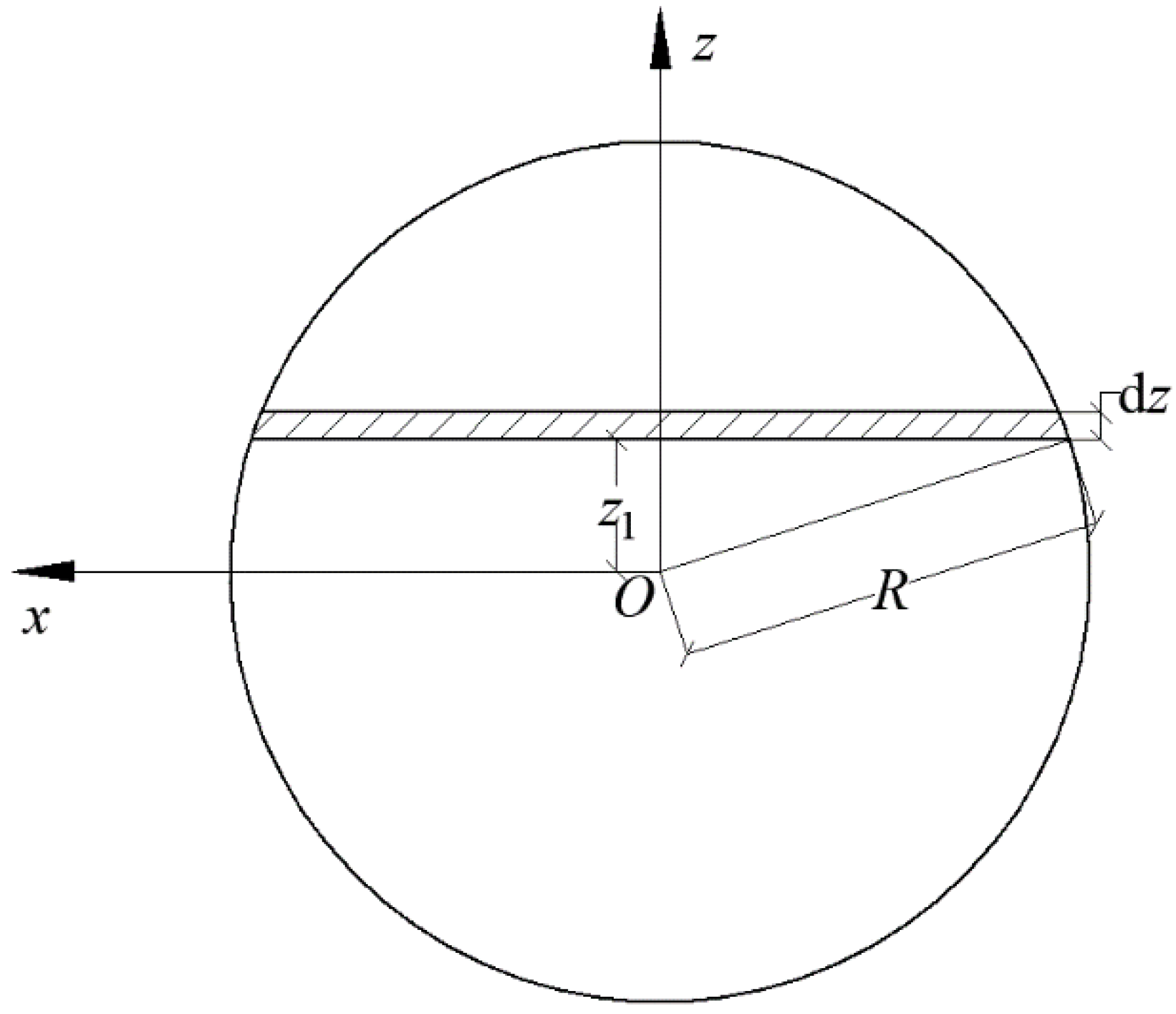 Buildings 13 01720 g004