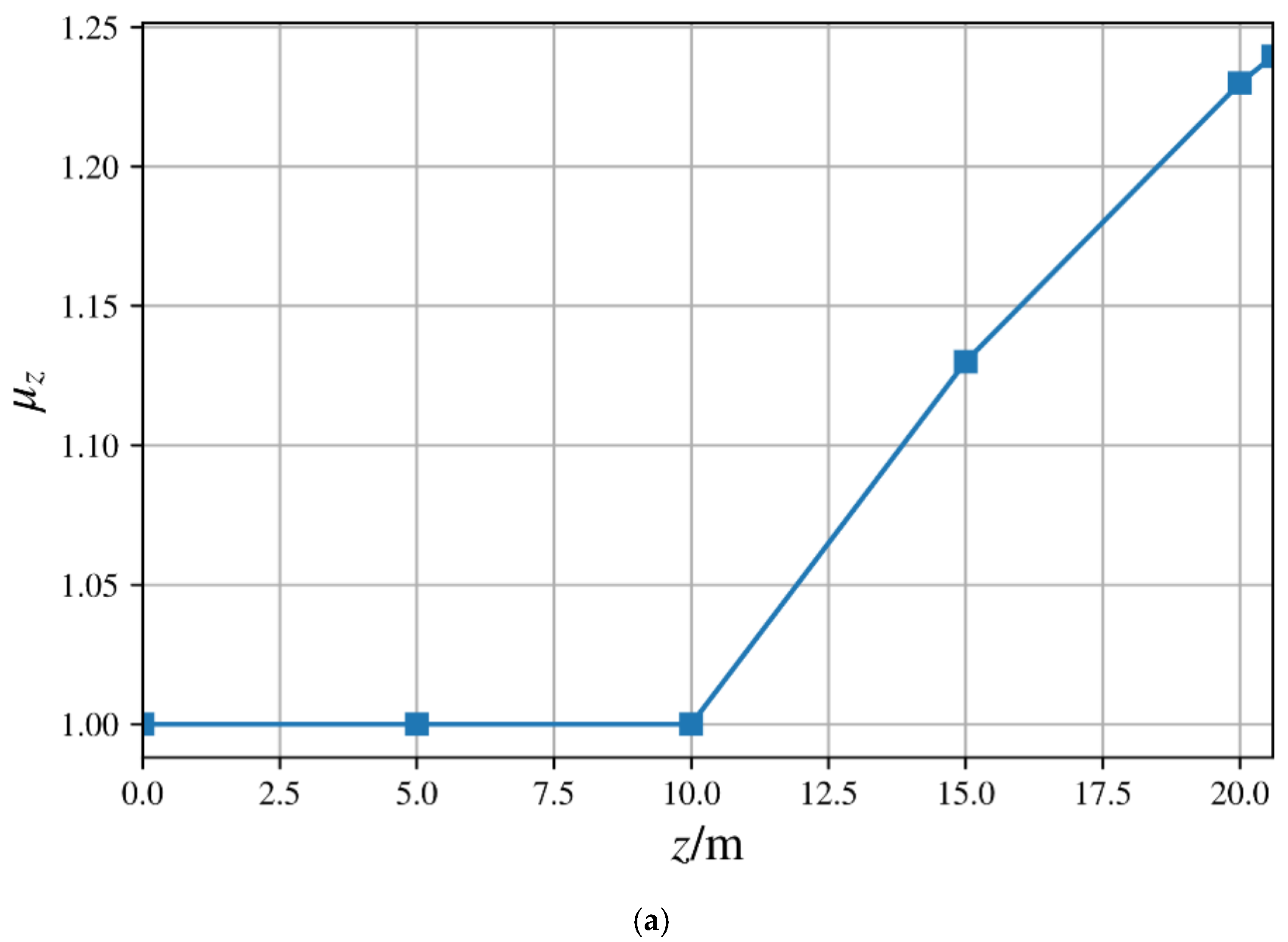 Buildings 13 01720 g006a