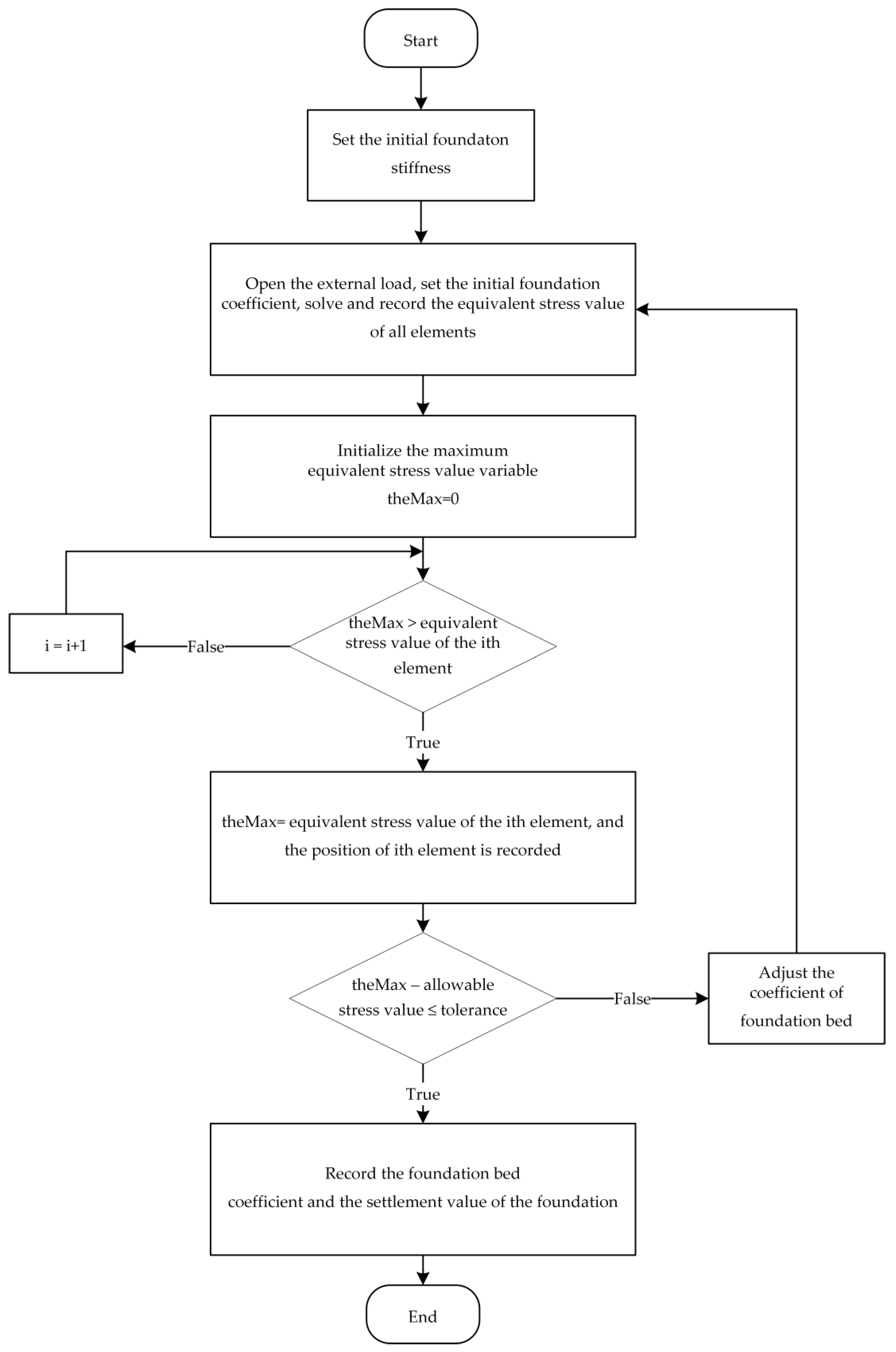 Buildings 13 01720 g008