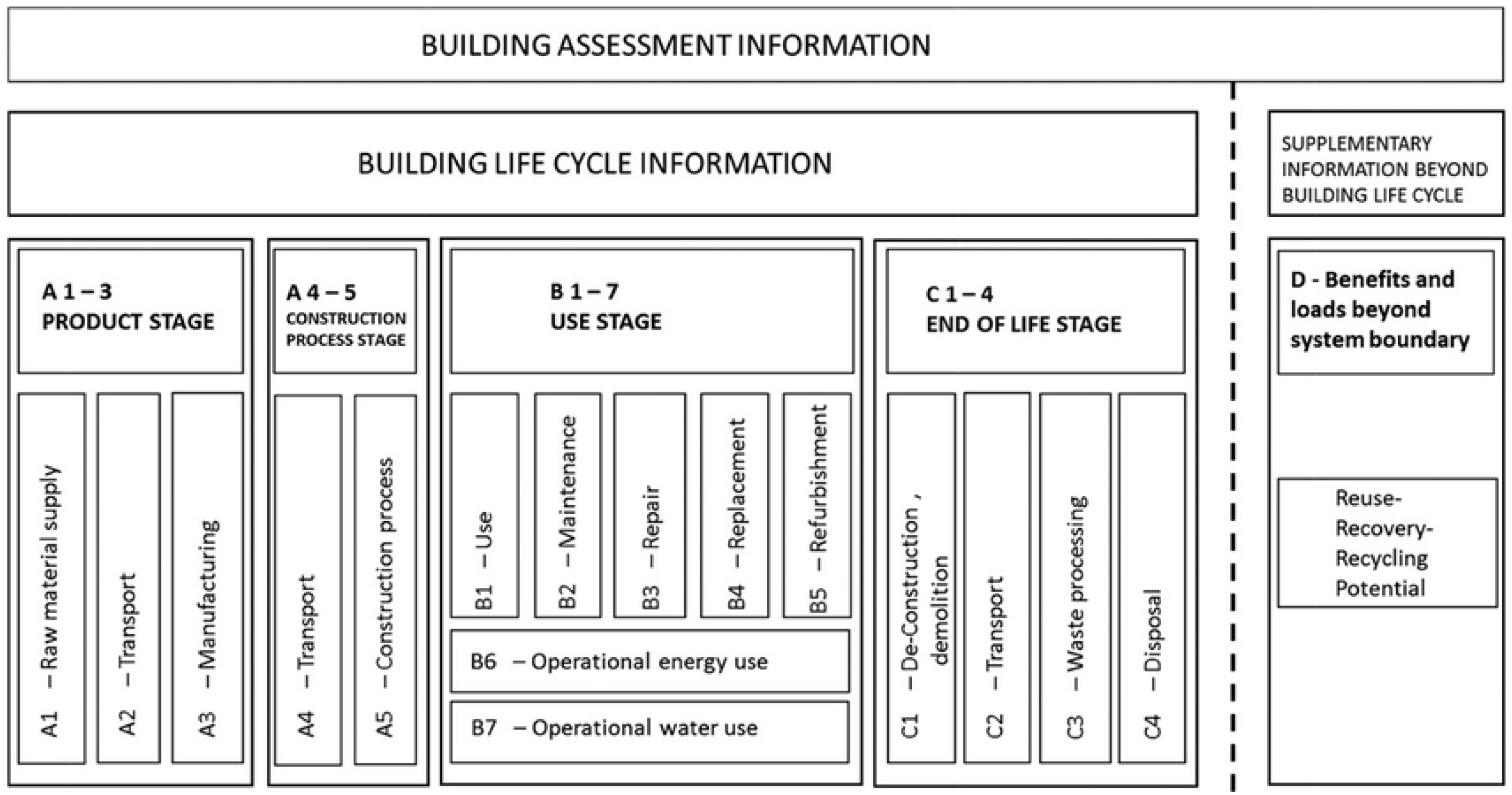 Buildings 13 01722 g003