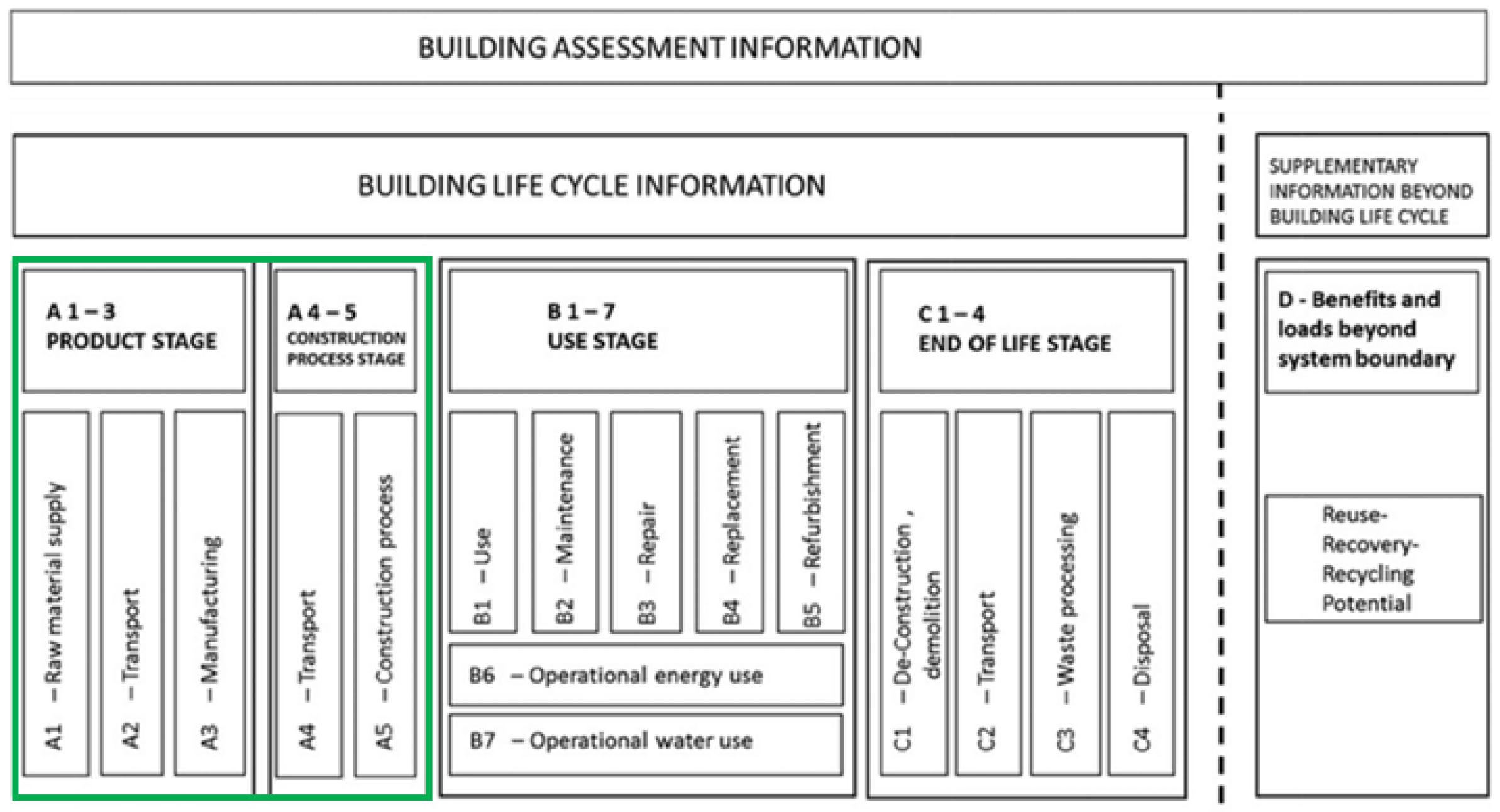 Buildings 13 01722 g006