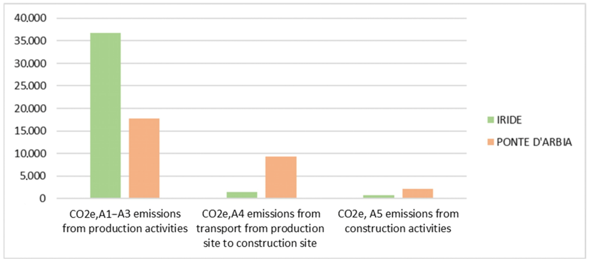 Buildings 13 01722 g011