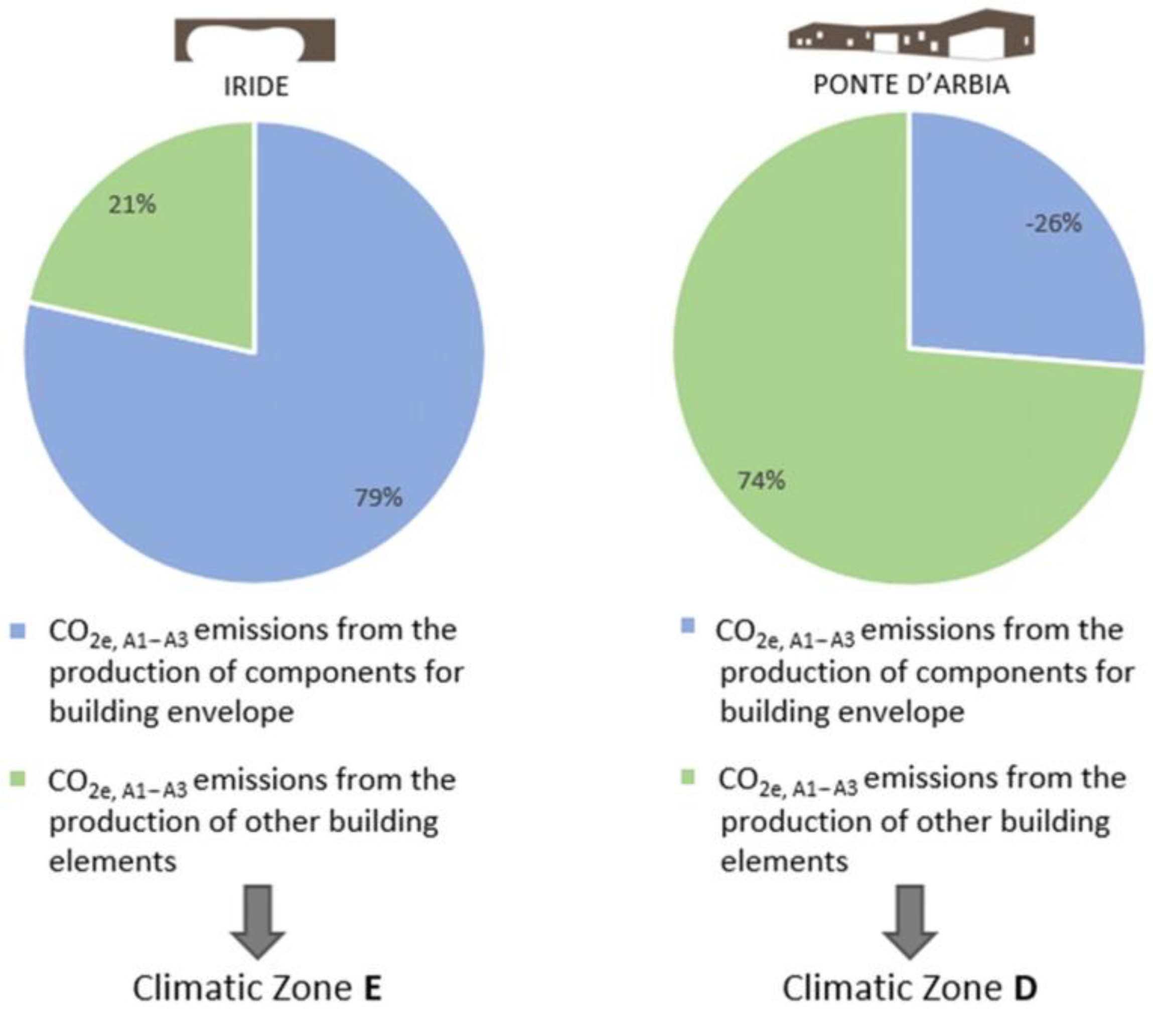 Buildings 13 01722 g013