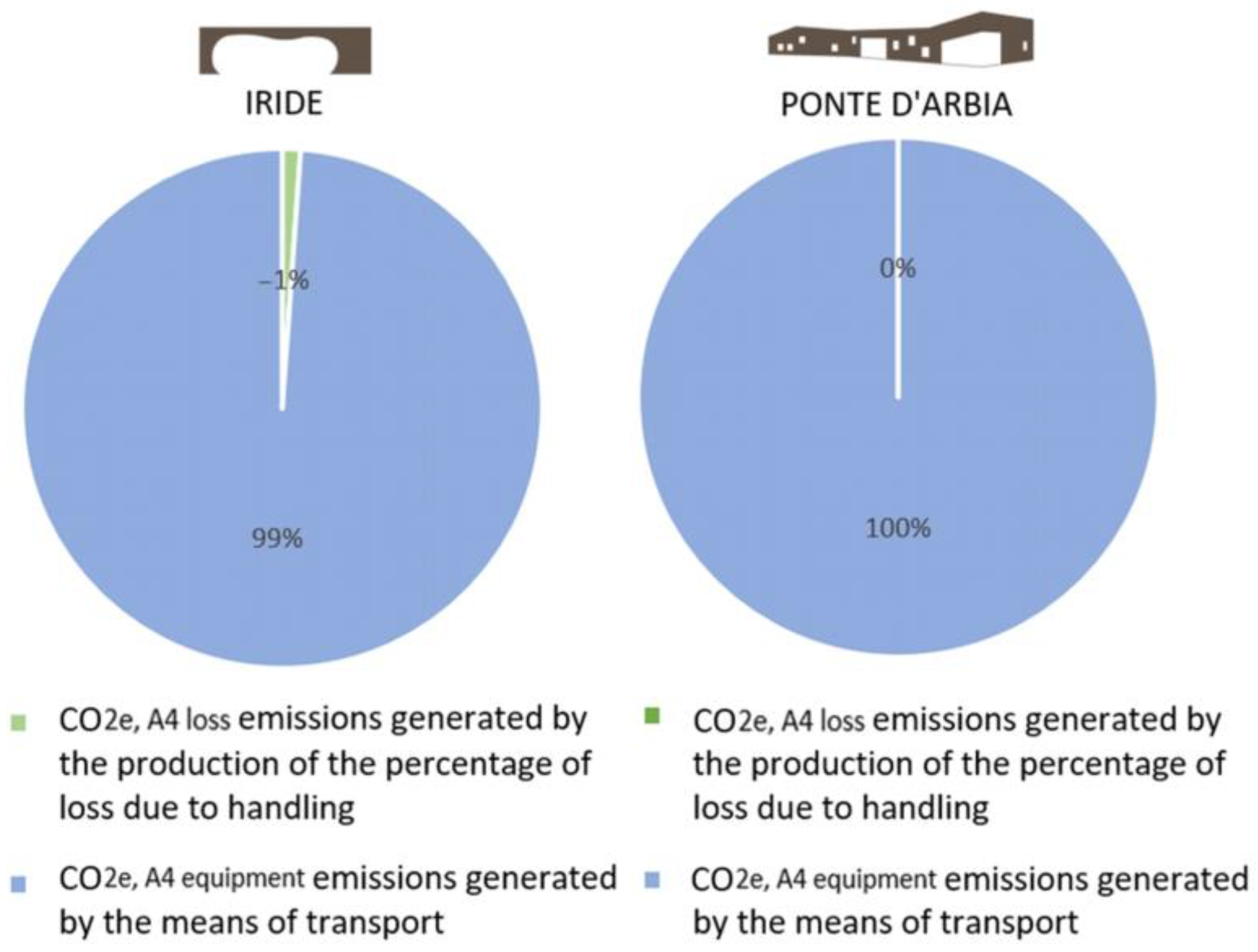 Buildings 13 01722 g015