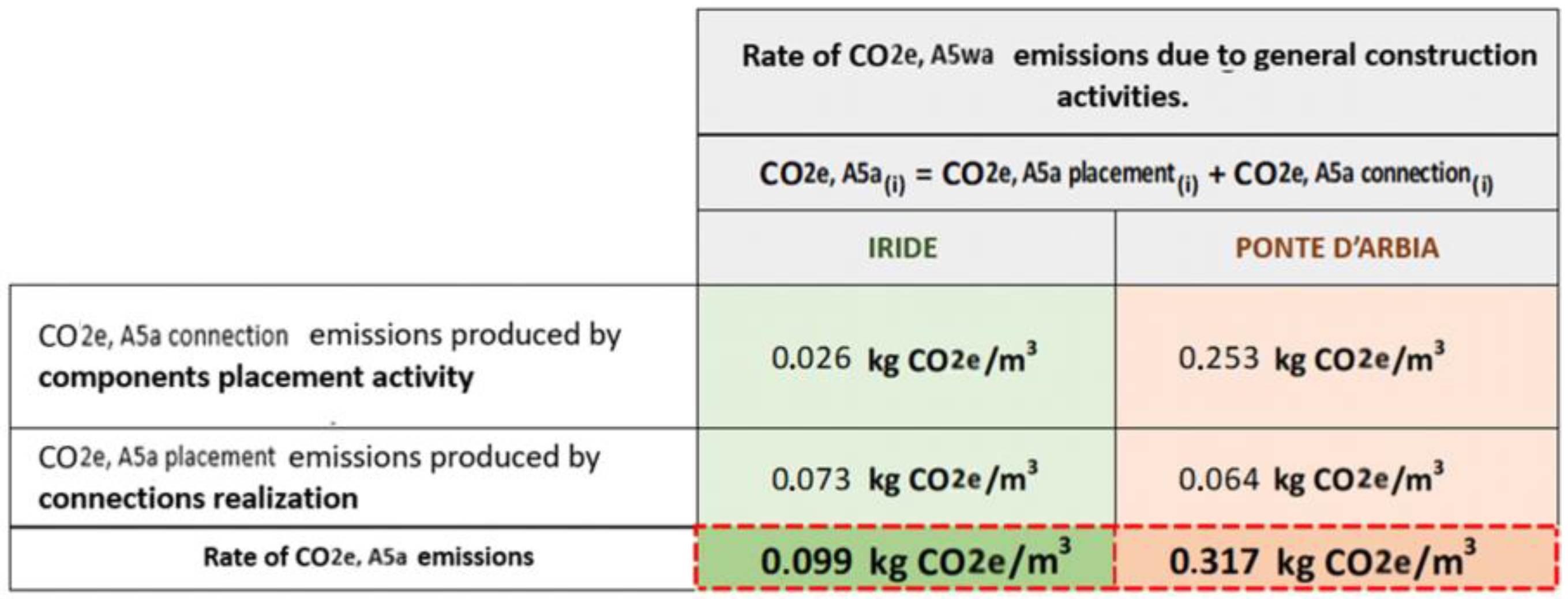 Buildings 13 01722 g018