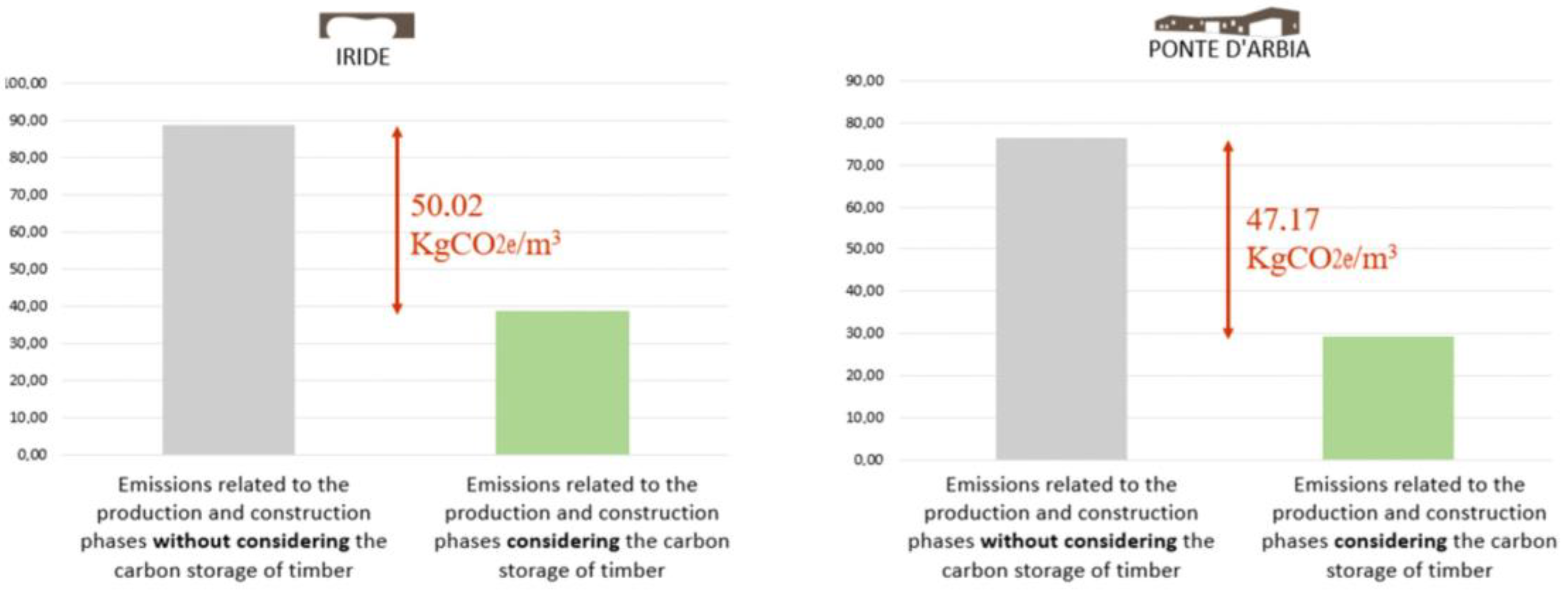 Buildings 13 01722 g020