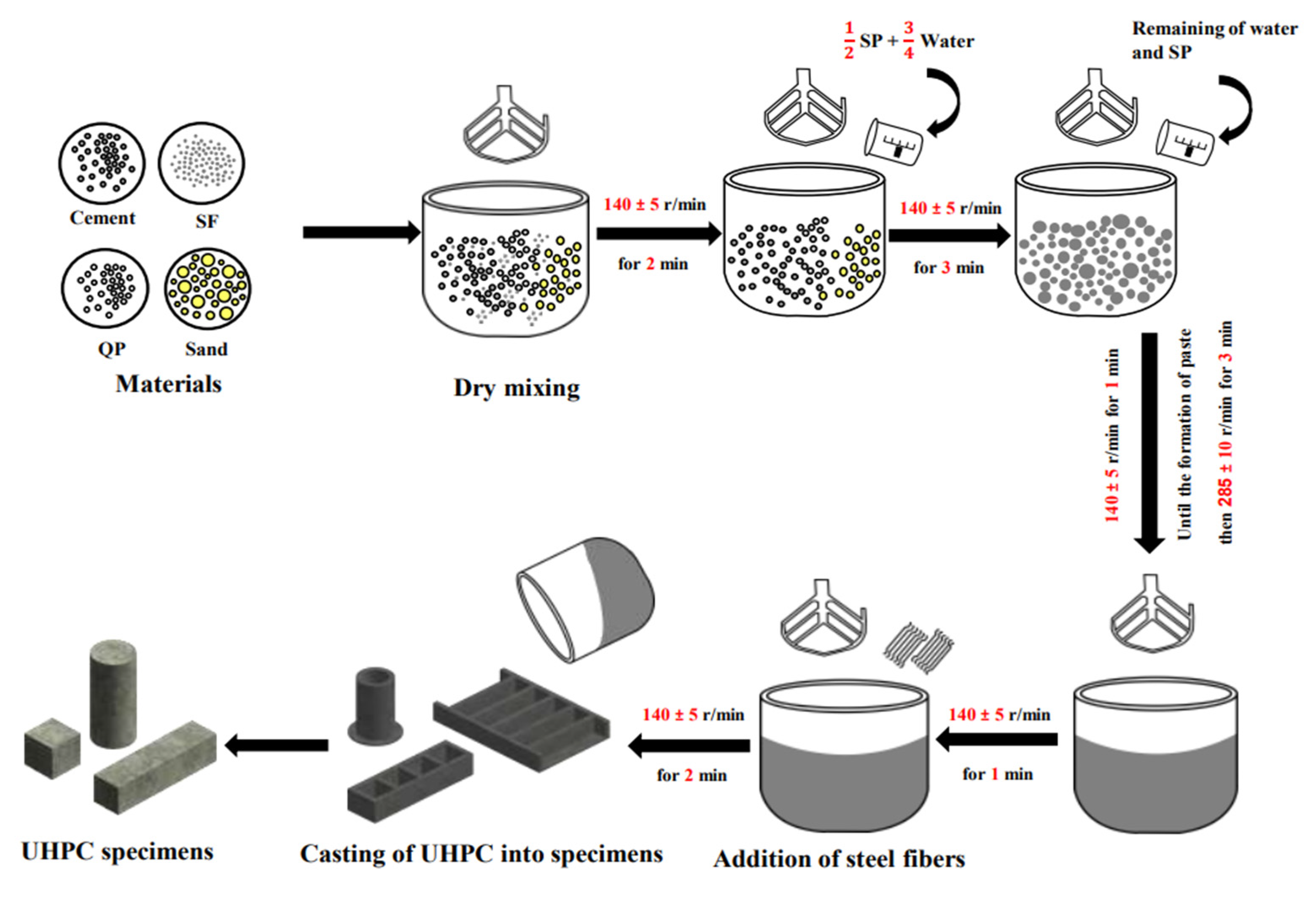 Buildings 13 01723 g003