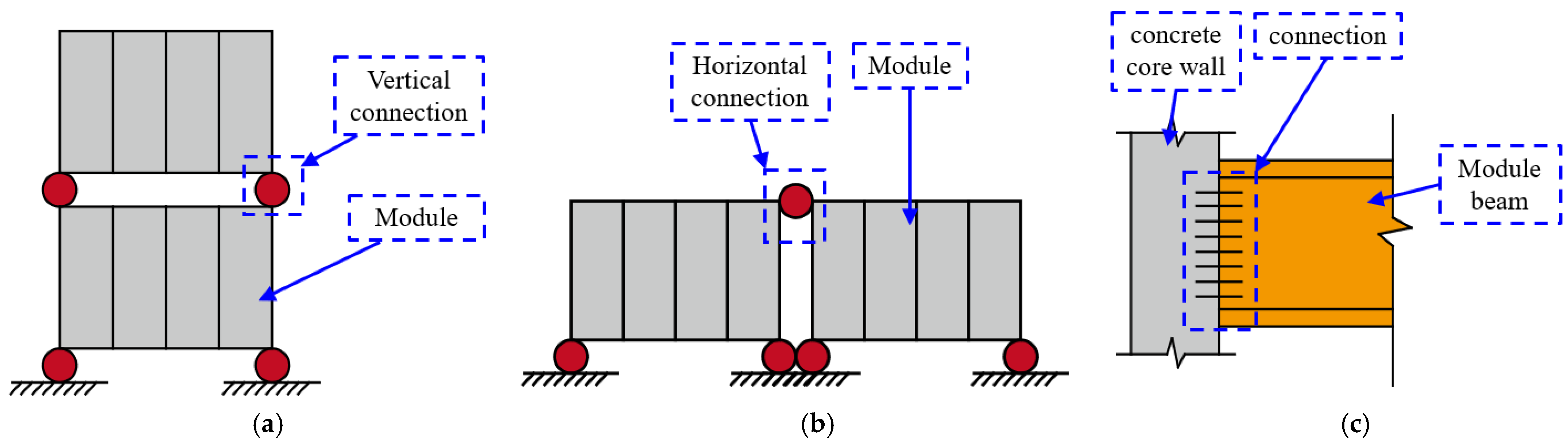 Buildings 13 01727 g003 Buildings 13 01727 g003