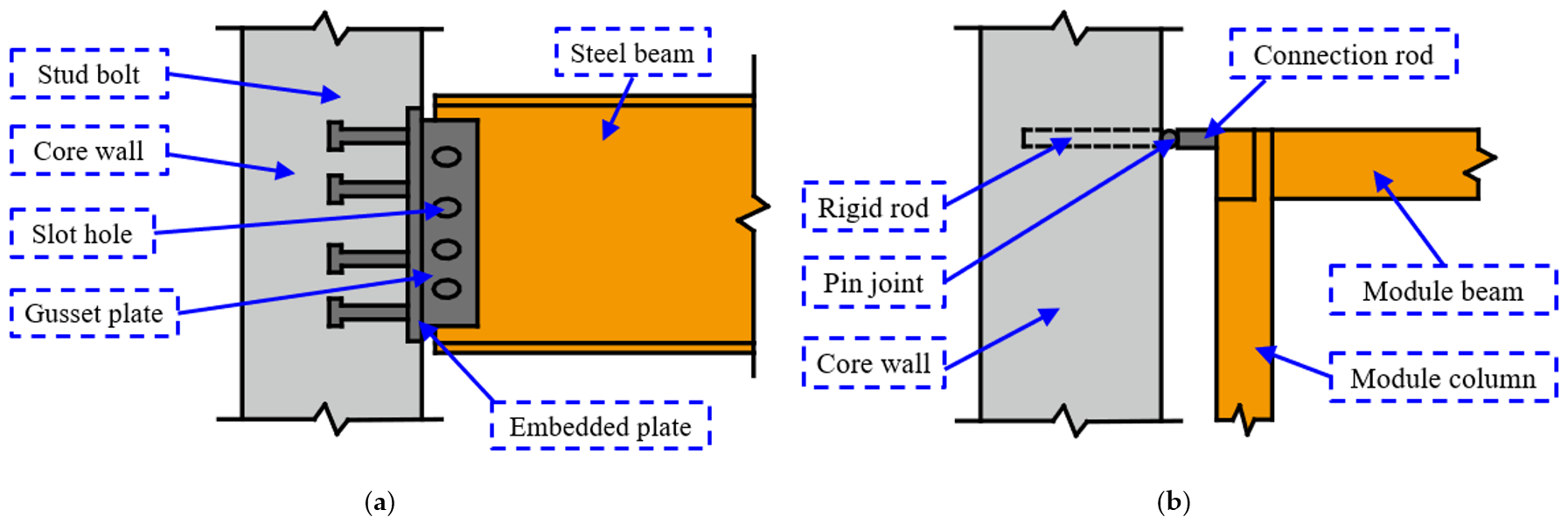 Buildings 13 01727 g005 Buildings 13 01727 g005