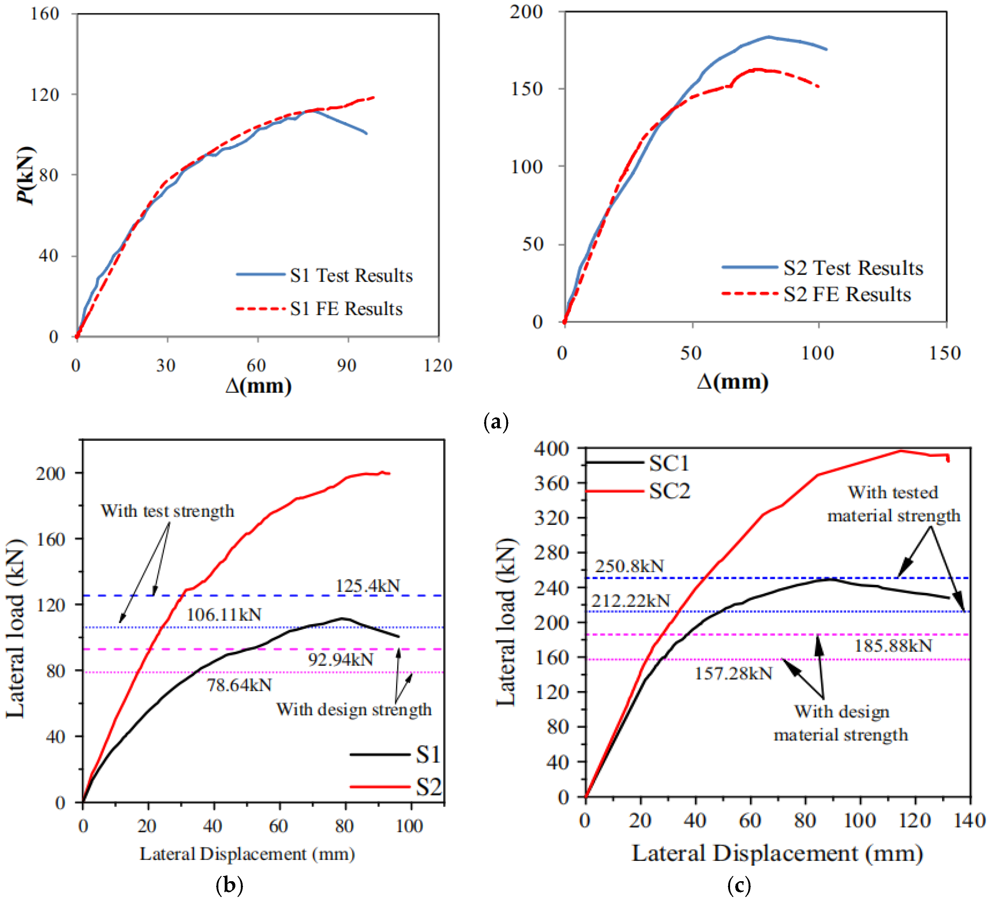 Buildings 13 01727 g006 Buildings 13 01727 g006