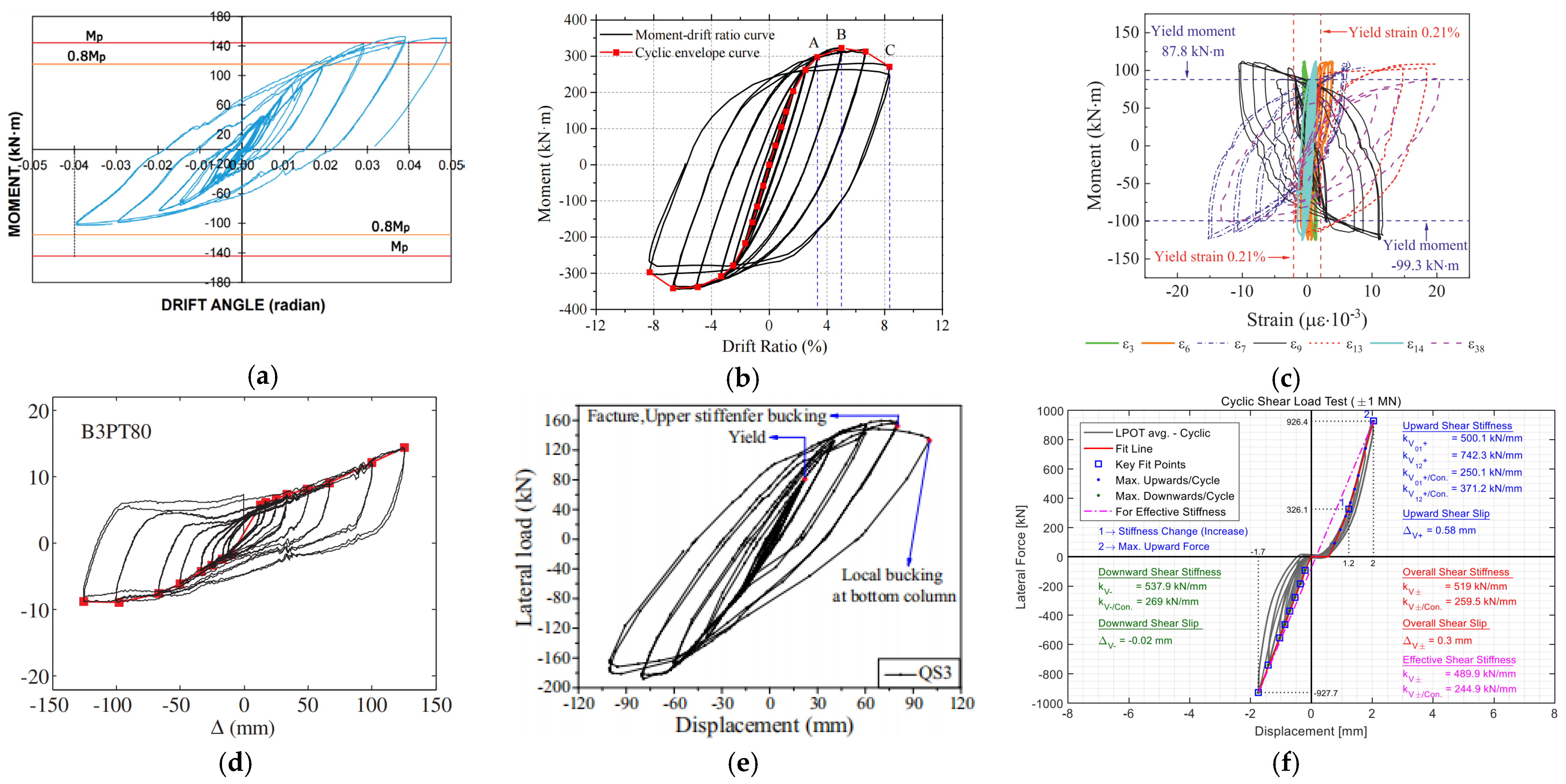 Buildings 13 01727 g007 Buildings 13 01727 g007