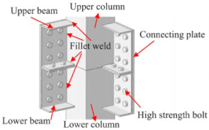 Buildings 13 01727 i011