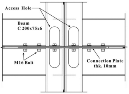 Buildings 13 01727 i033