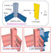 Buildings 13 01727 i036